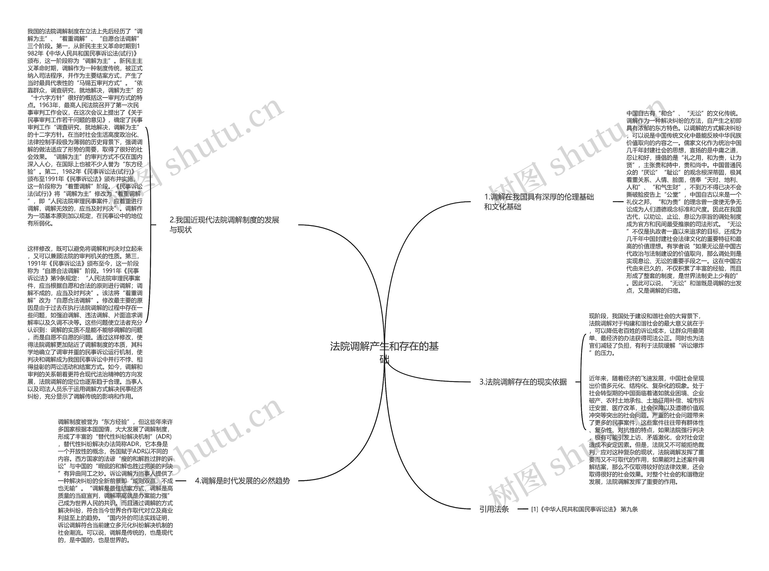法院调解产生和存在的基础 法院调解产生和存在的基础