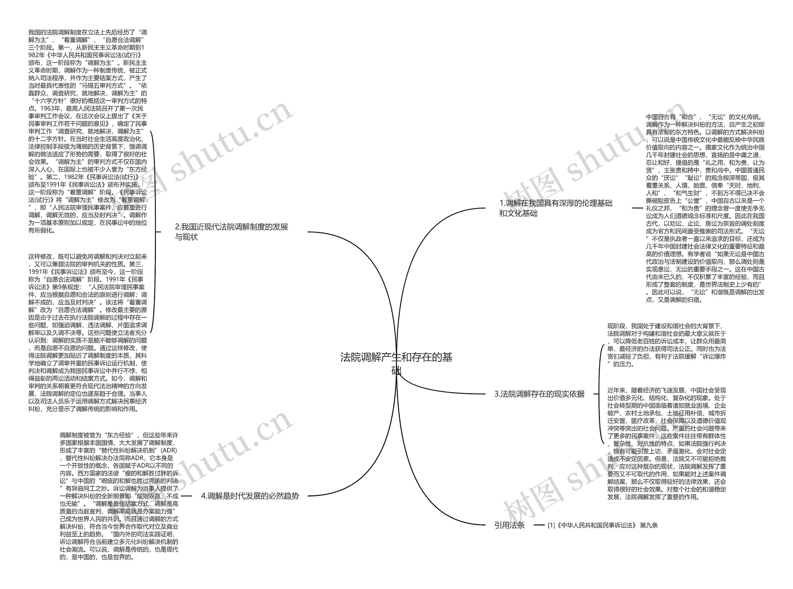 法院调解产生和存在的基础思维导图