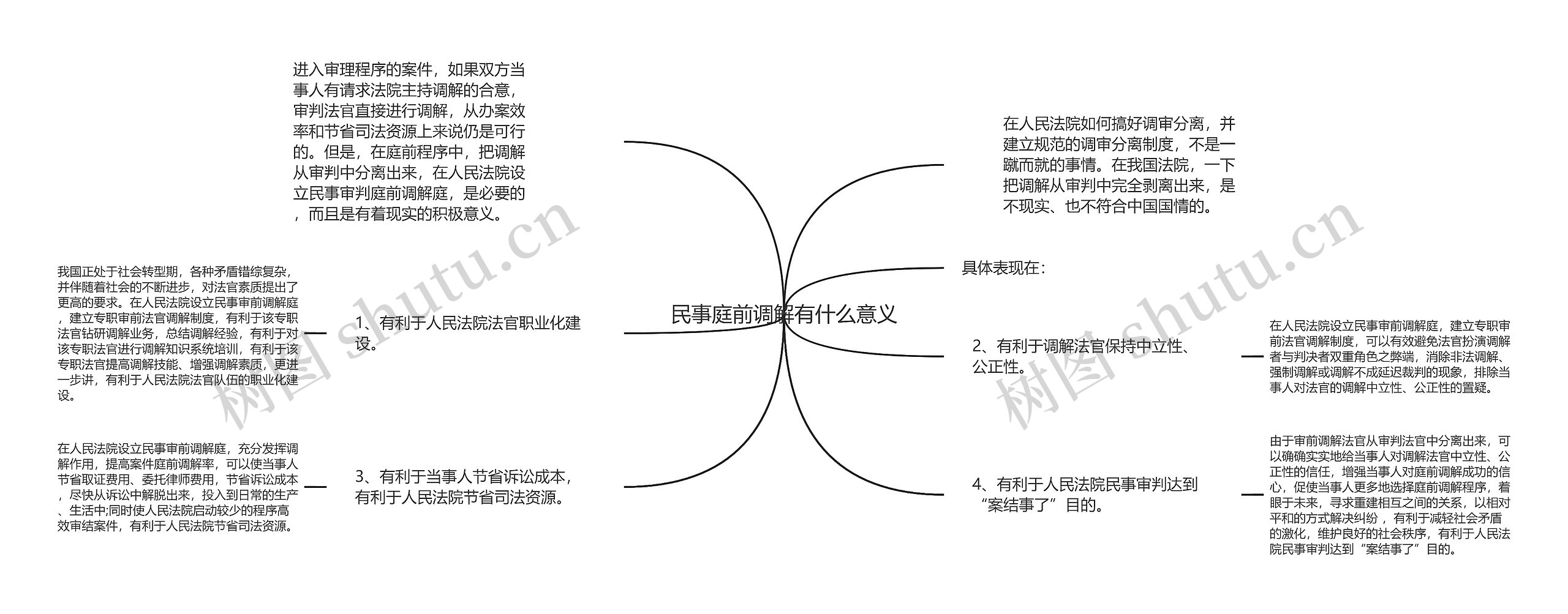 民事庭前调解有什么意义