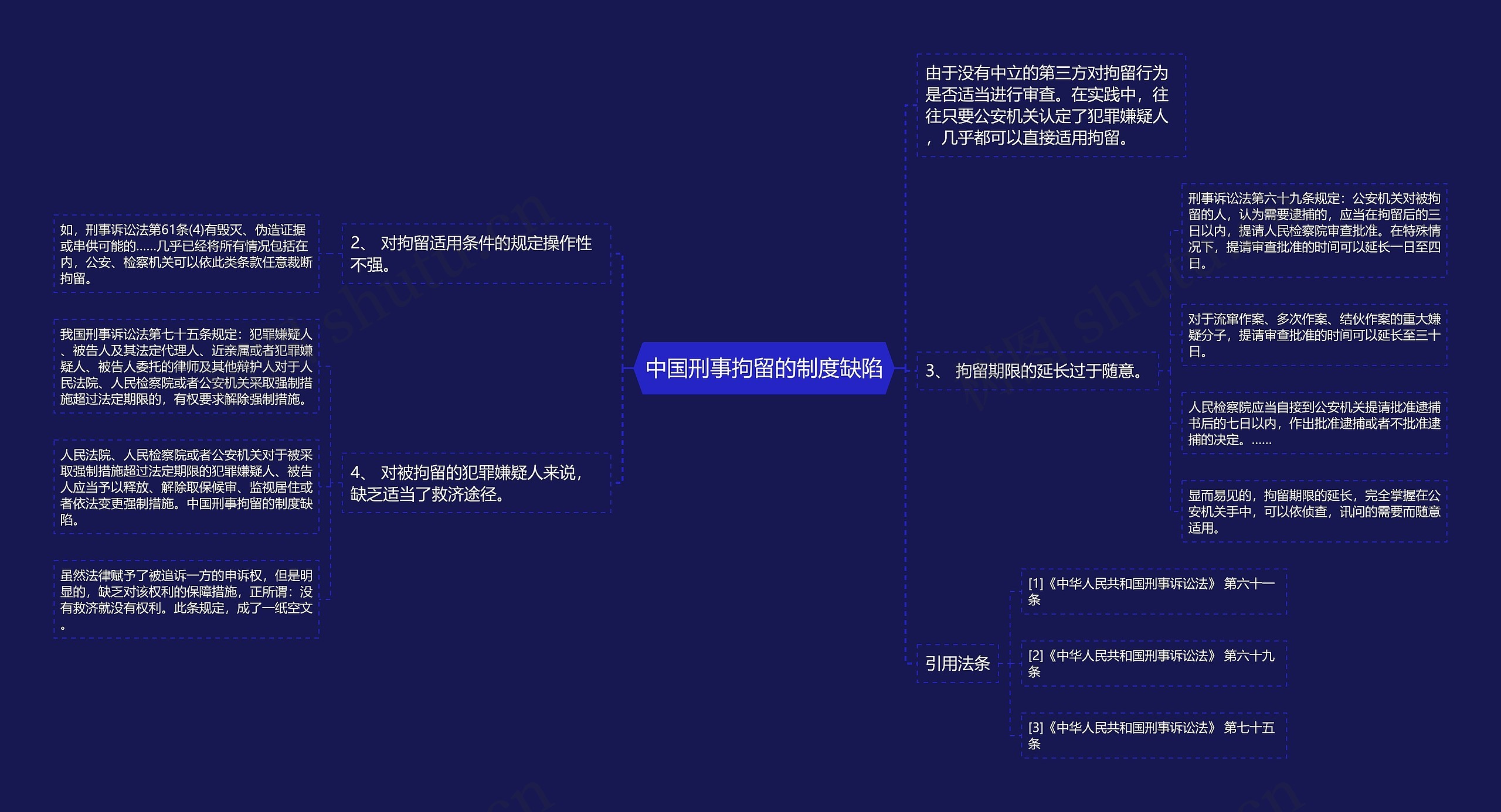 中国刑事拘留的制度缺陷思维导图