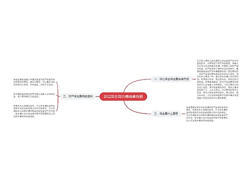 诉讼保全保全费由谁负担