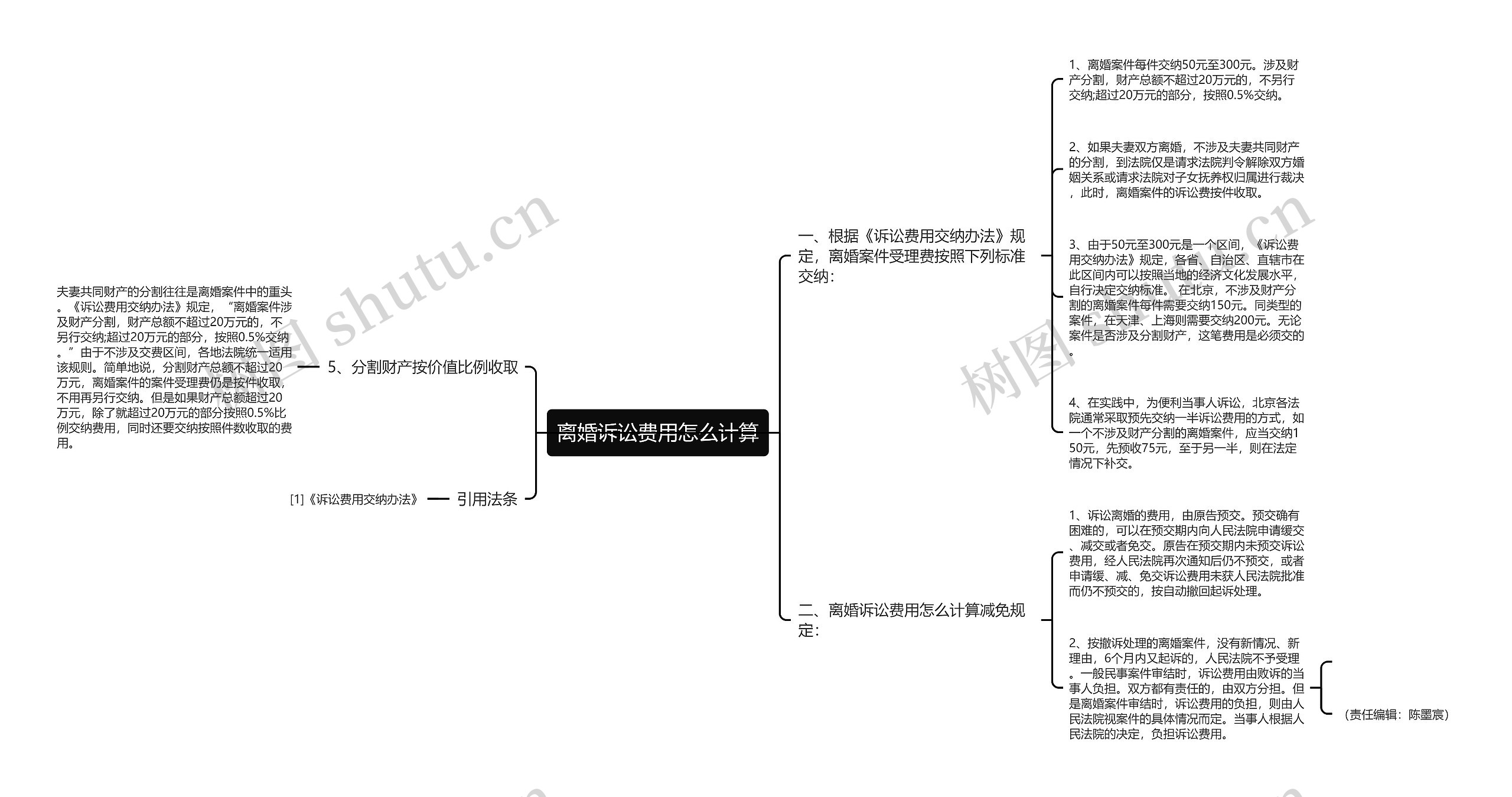 离婚诉讼费用怎么计算思维导图