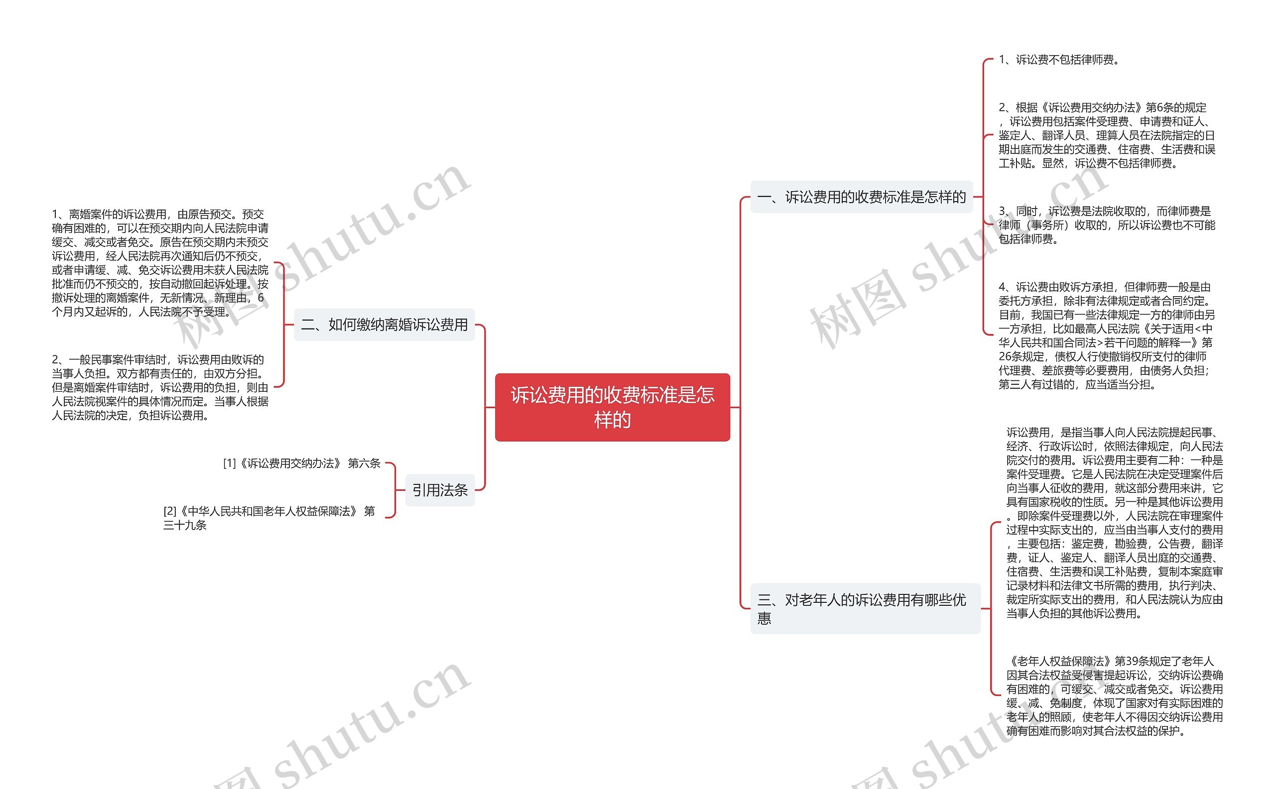 诉讼费用的收费标准是怎样的 诉讼费用的收费标准是怎样的