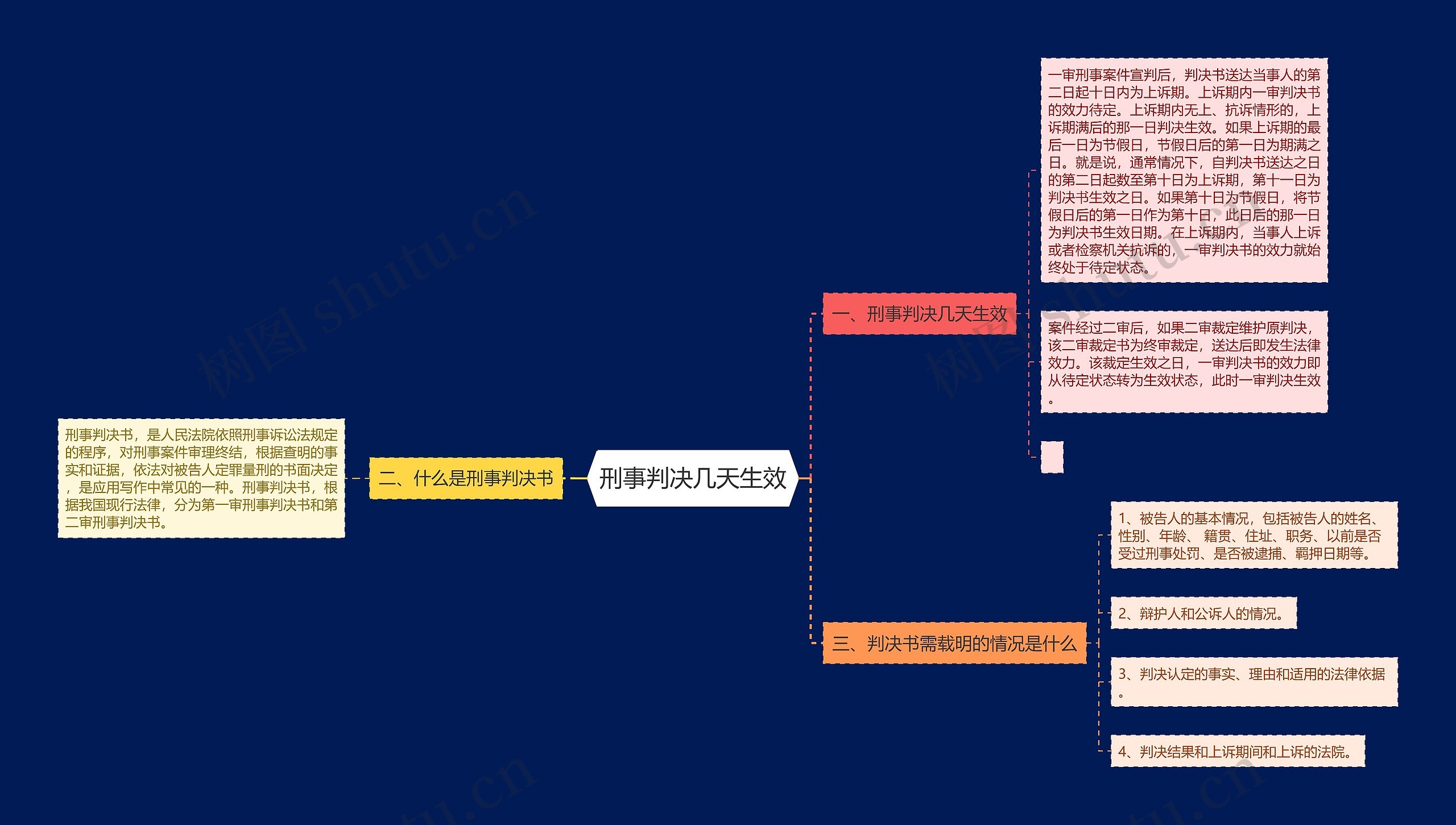 刑事判决几天生效 刑事判决几天生效