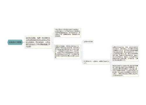 法院执行期限