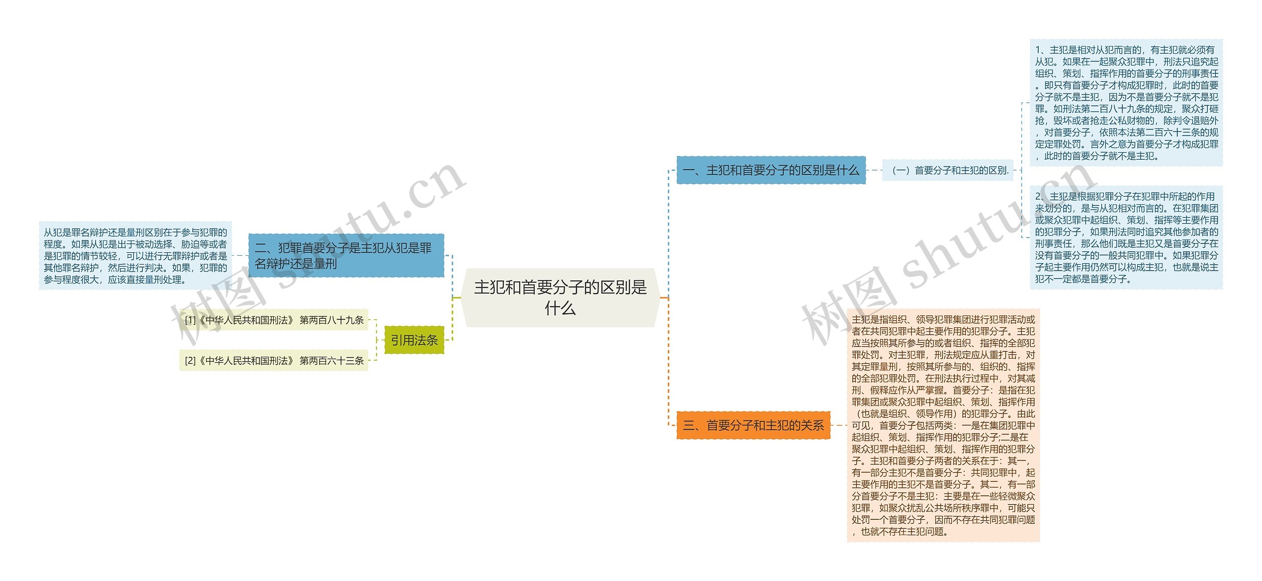 主犯和首要分子的区别是什么思维导图