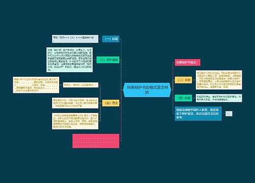  刑事辩护书的格式是怎样的