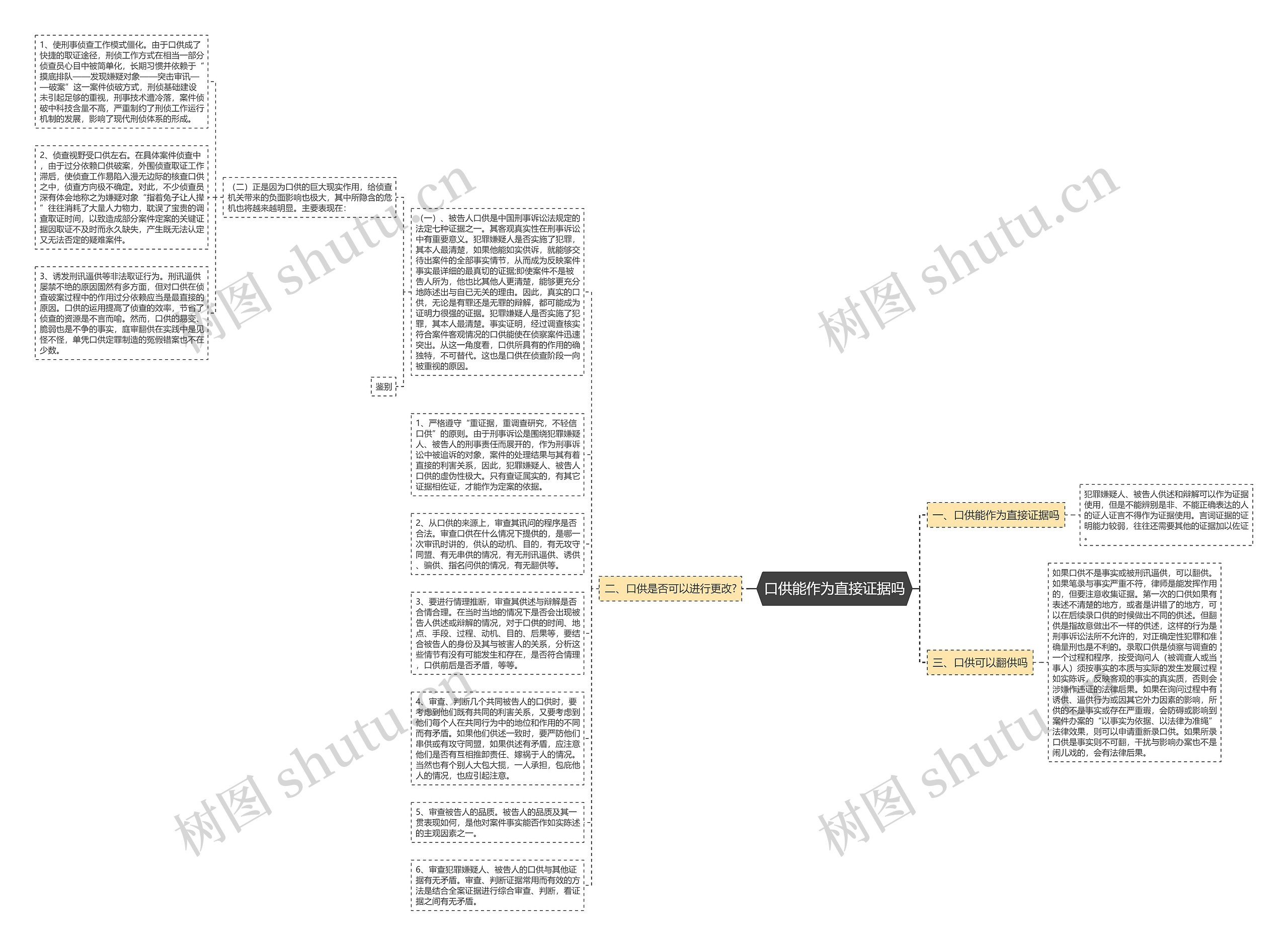 口供能作为直接证据吗思维导图高清图 口供能作为直接证据吗思维导图