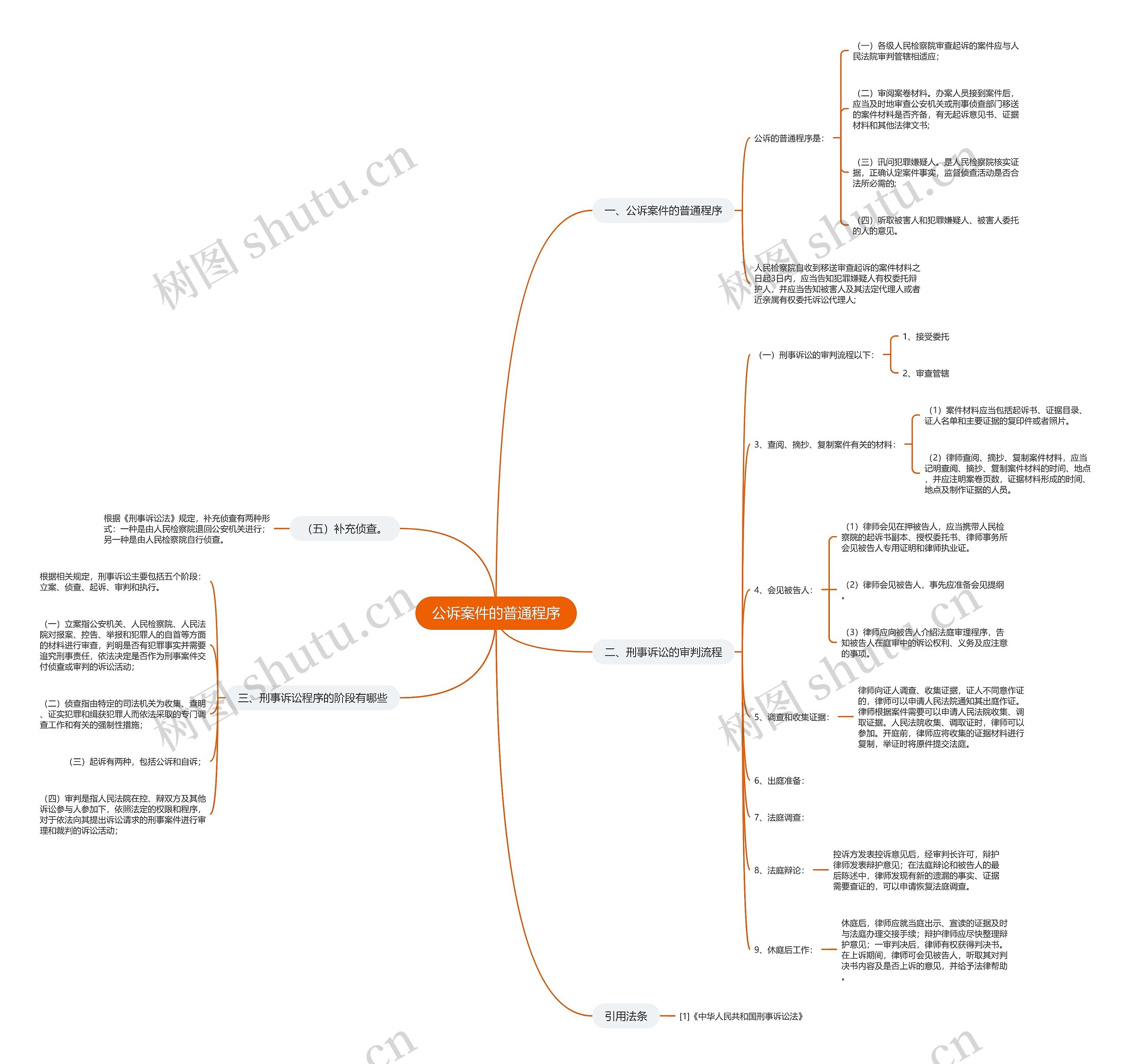 公诉案件的普通程序思维导图