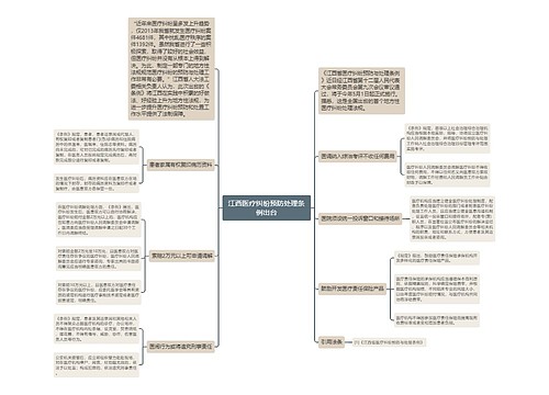 江西医疗纠纷预防处理条例出台