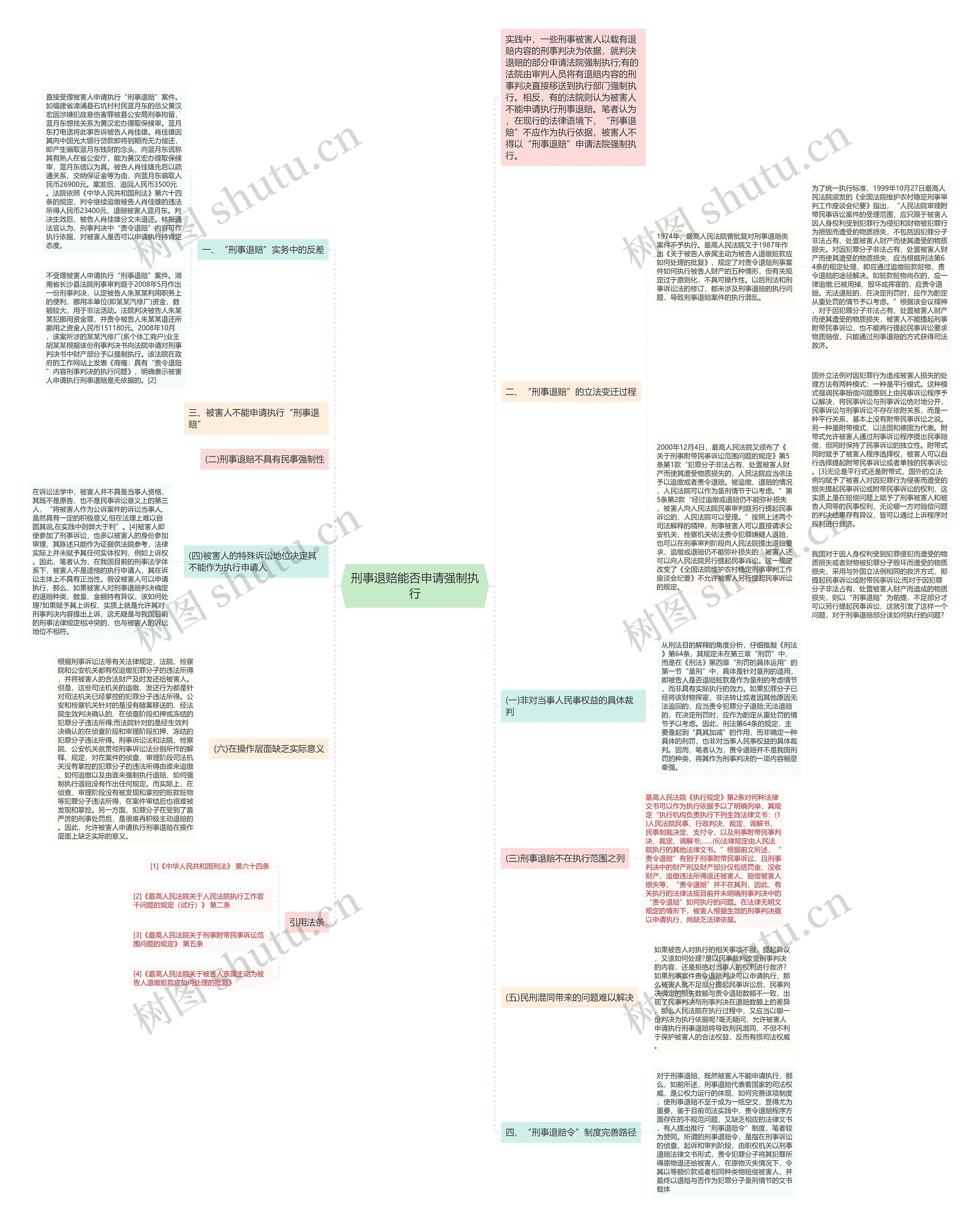 刑事退赔能否申请强制执行思维导图
