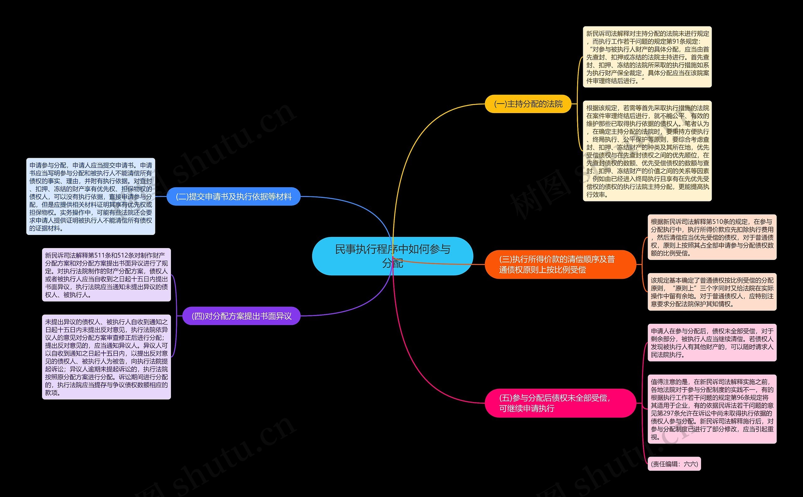 民事执行程序中如何参与分配 民事执行程序中如何参与分配