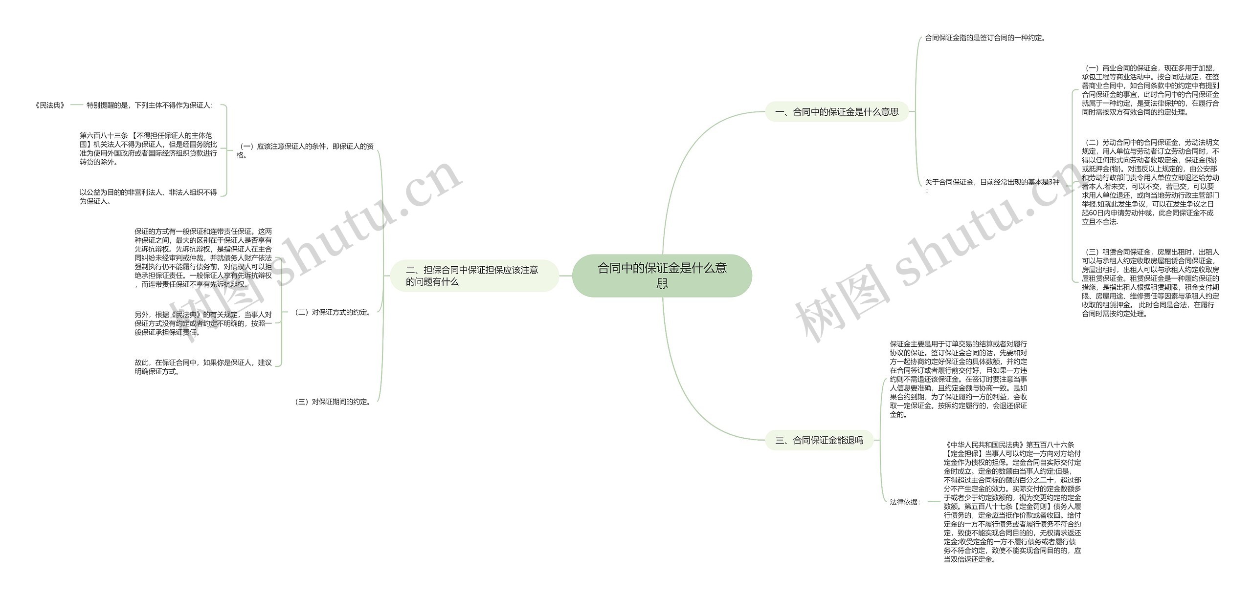 合同中的保证金是什么意思思维导图