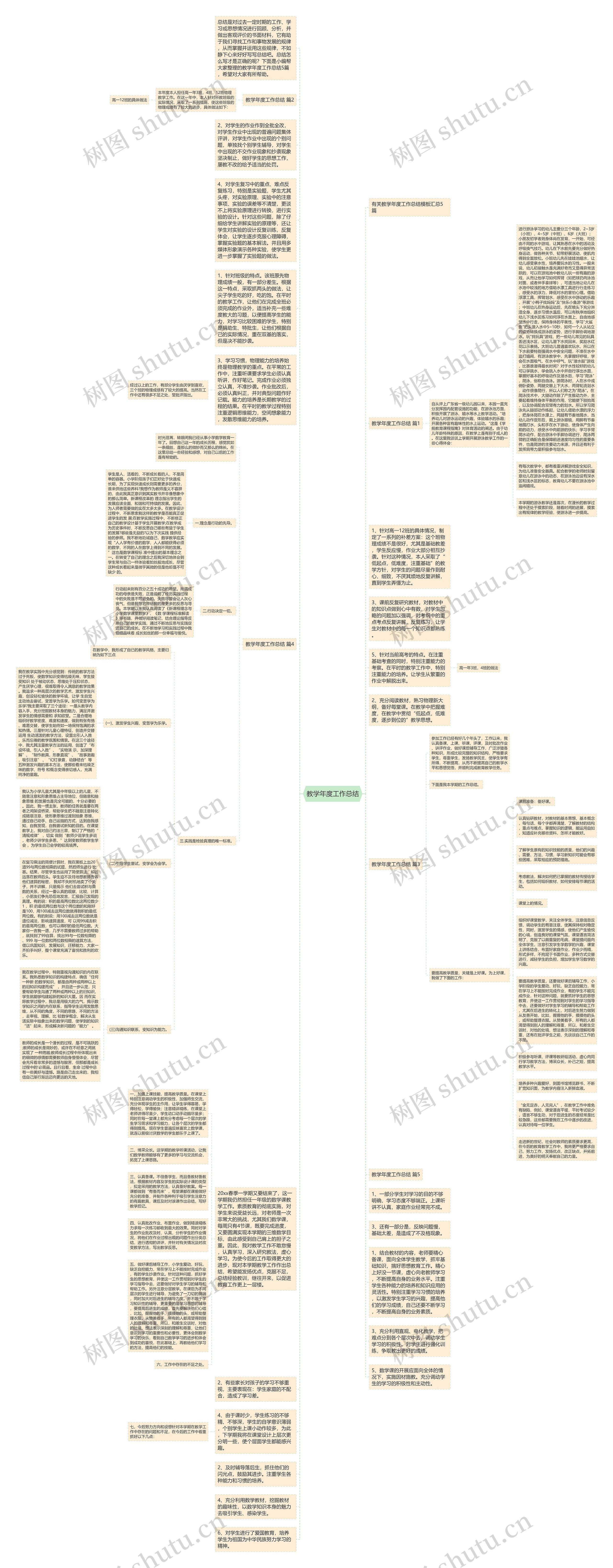 教学年度工作总结思维导图