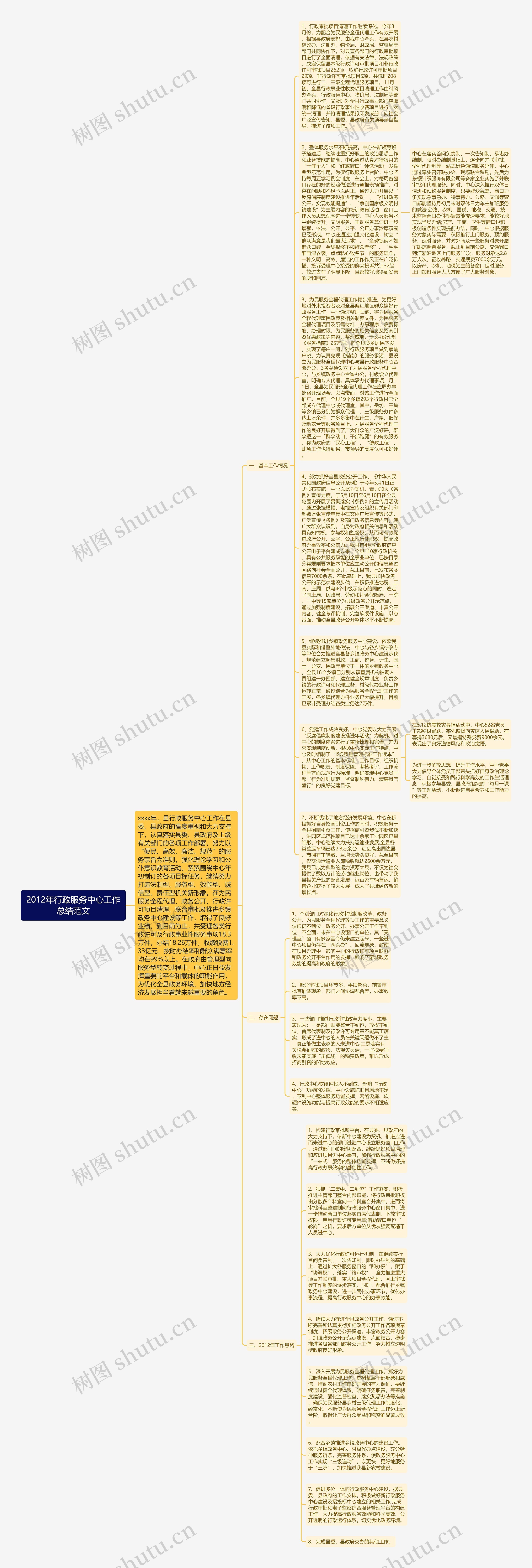 2012年行政服务中心工作总结范文思维导图