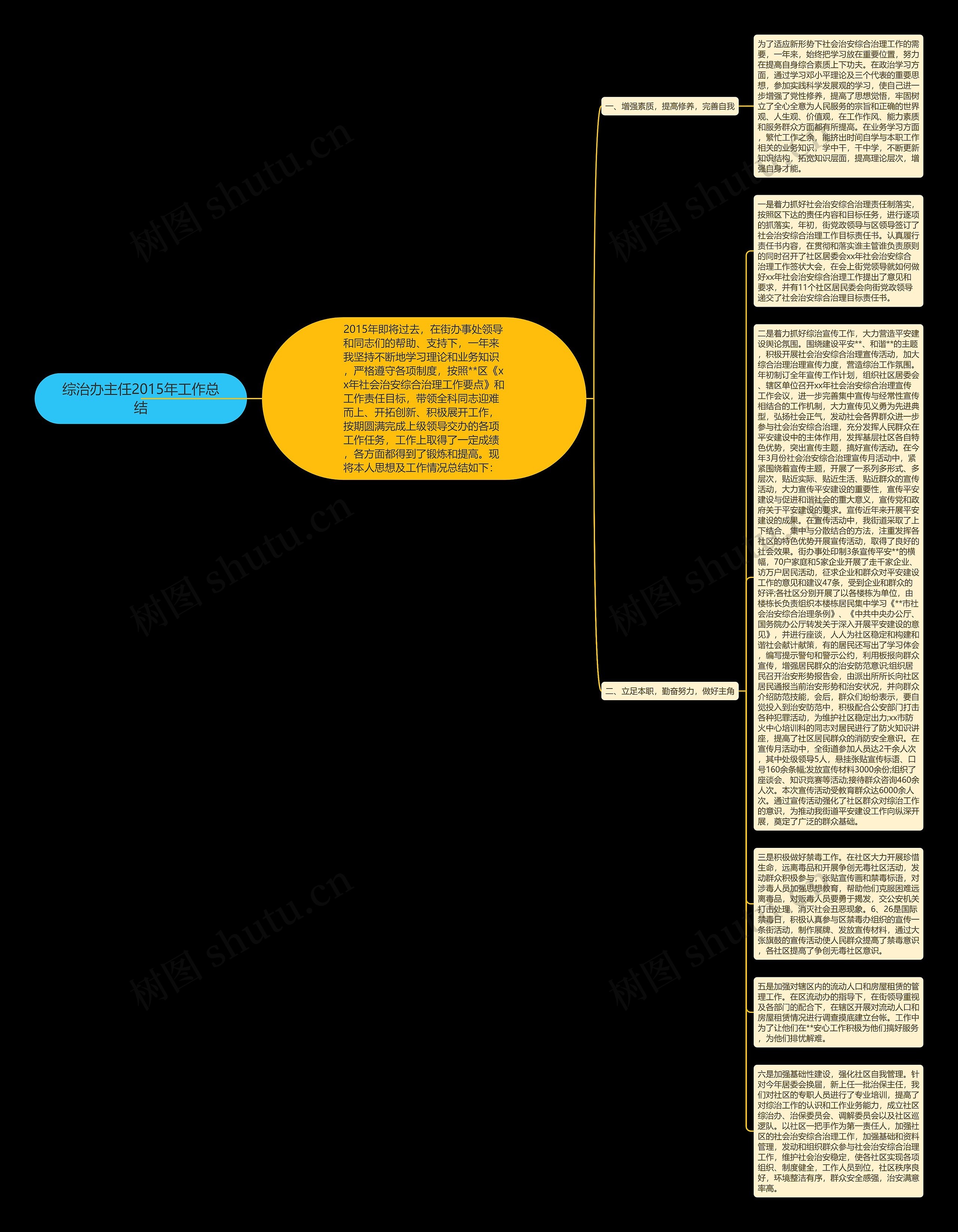 综治办主任2015年工作总结思维导图