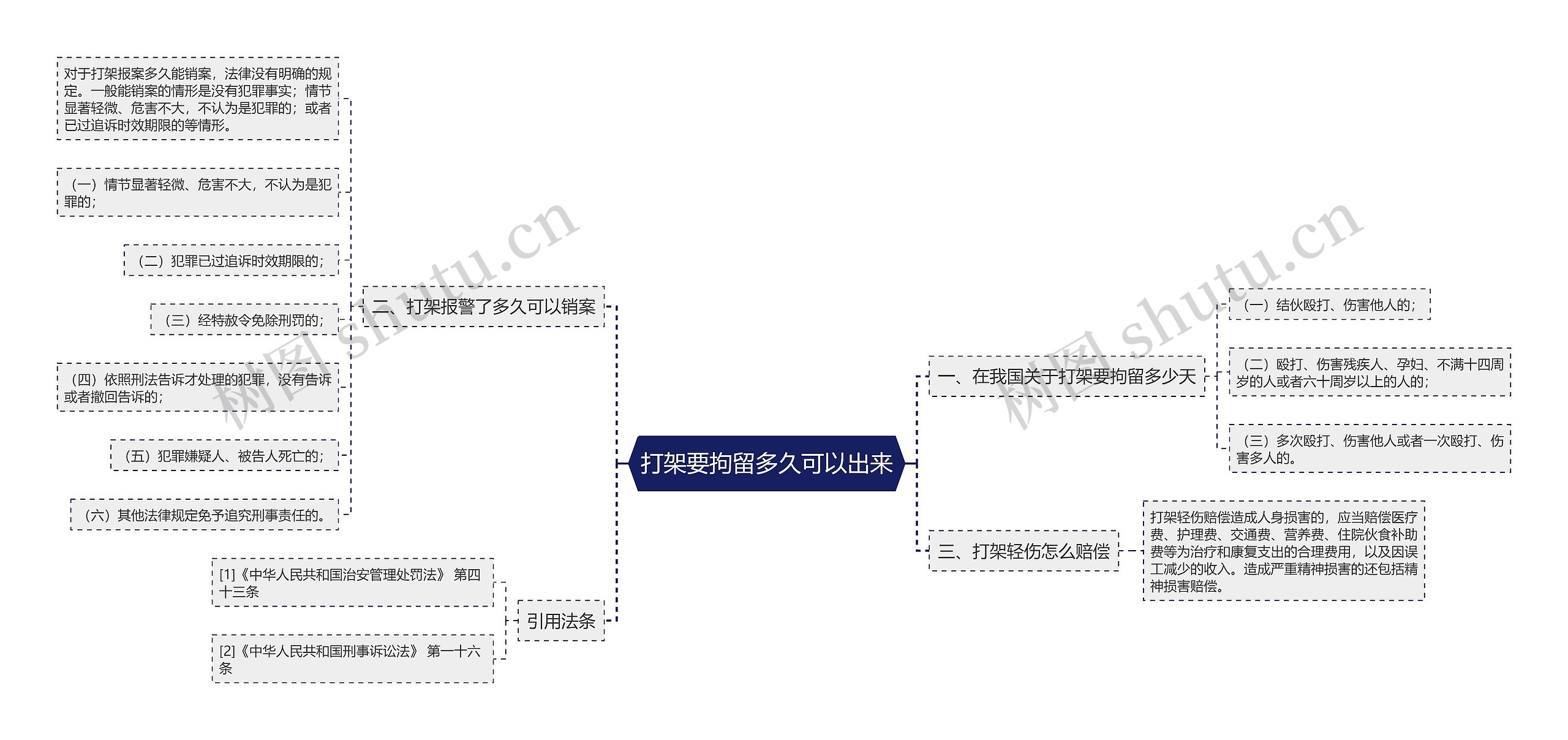 打架要拘留多久可以出来