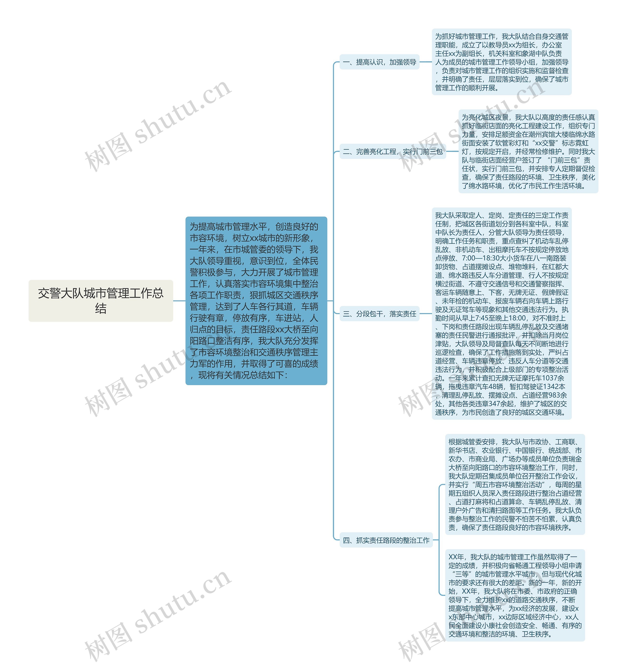 交警大队城市管理工作总结思维导图