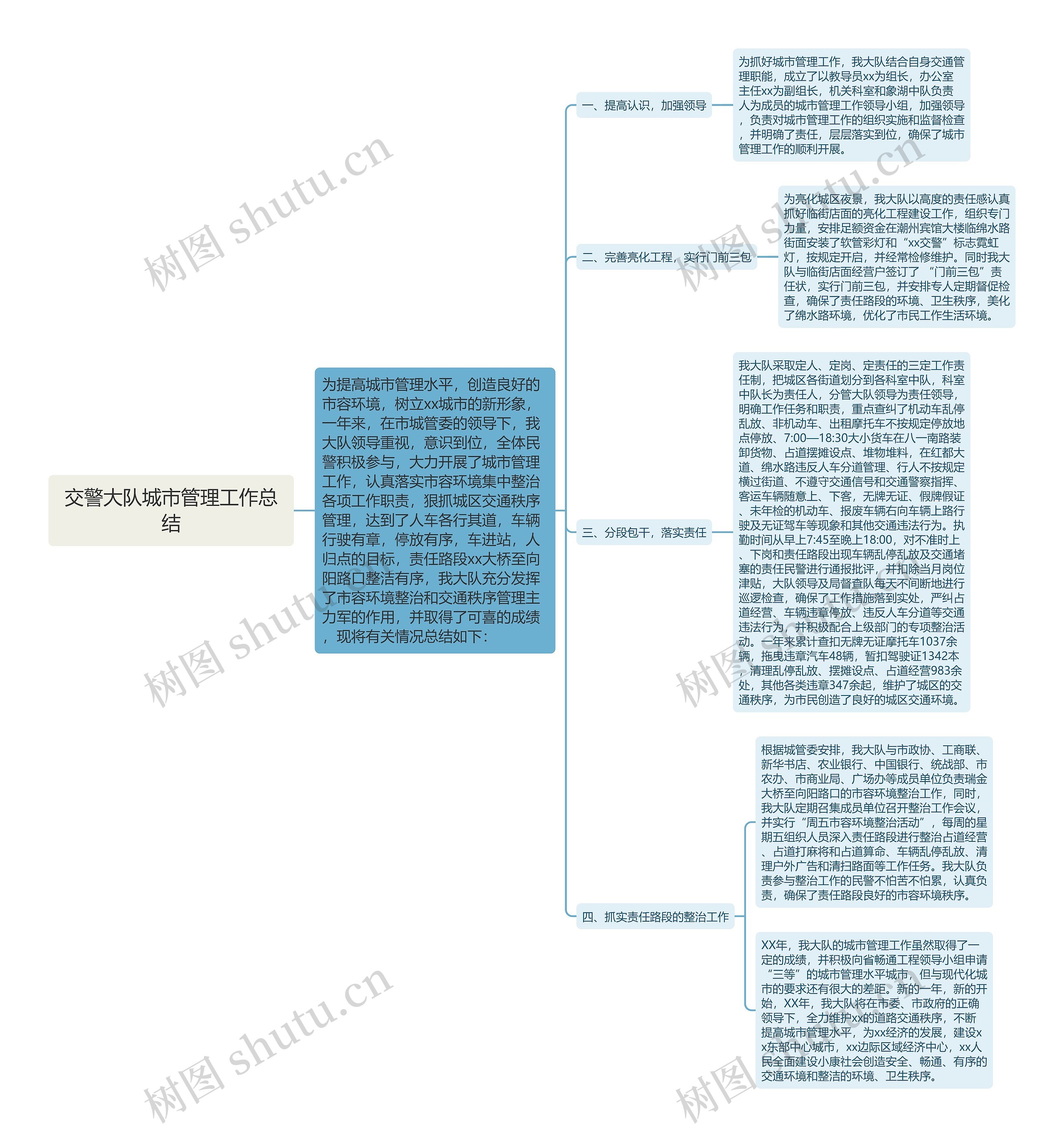 交警大队城市管理工作总结 交警大队城市管理工作总结