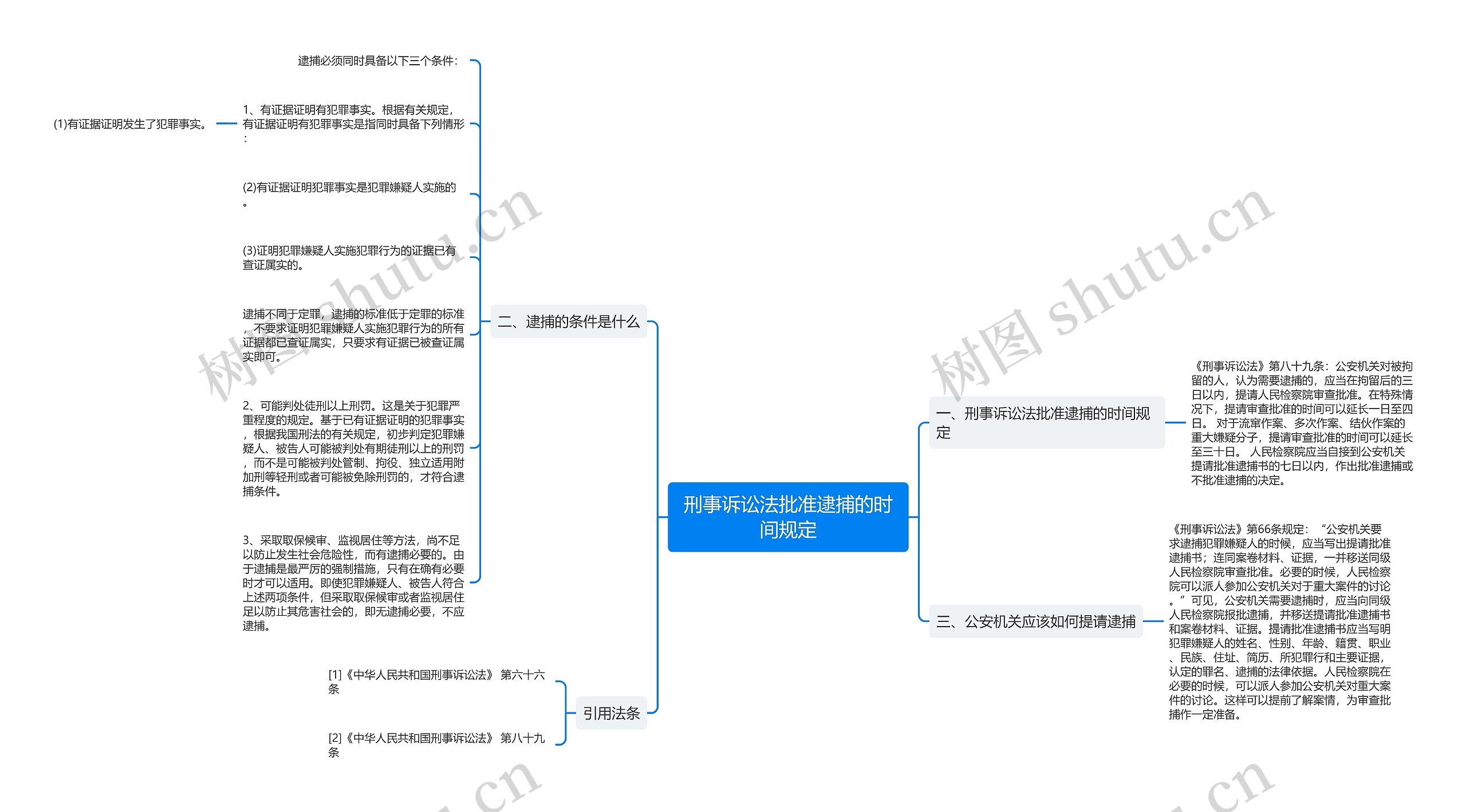 刑事诉讼法批准逮捕的时间规定