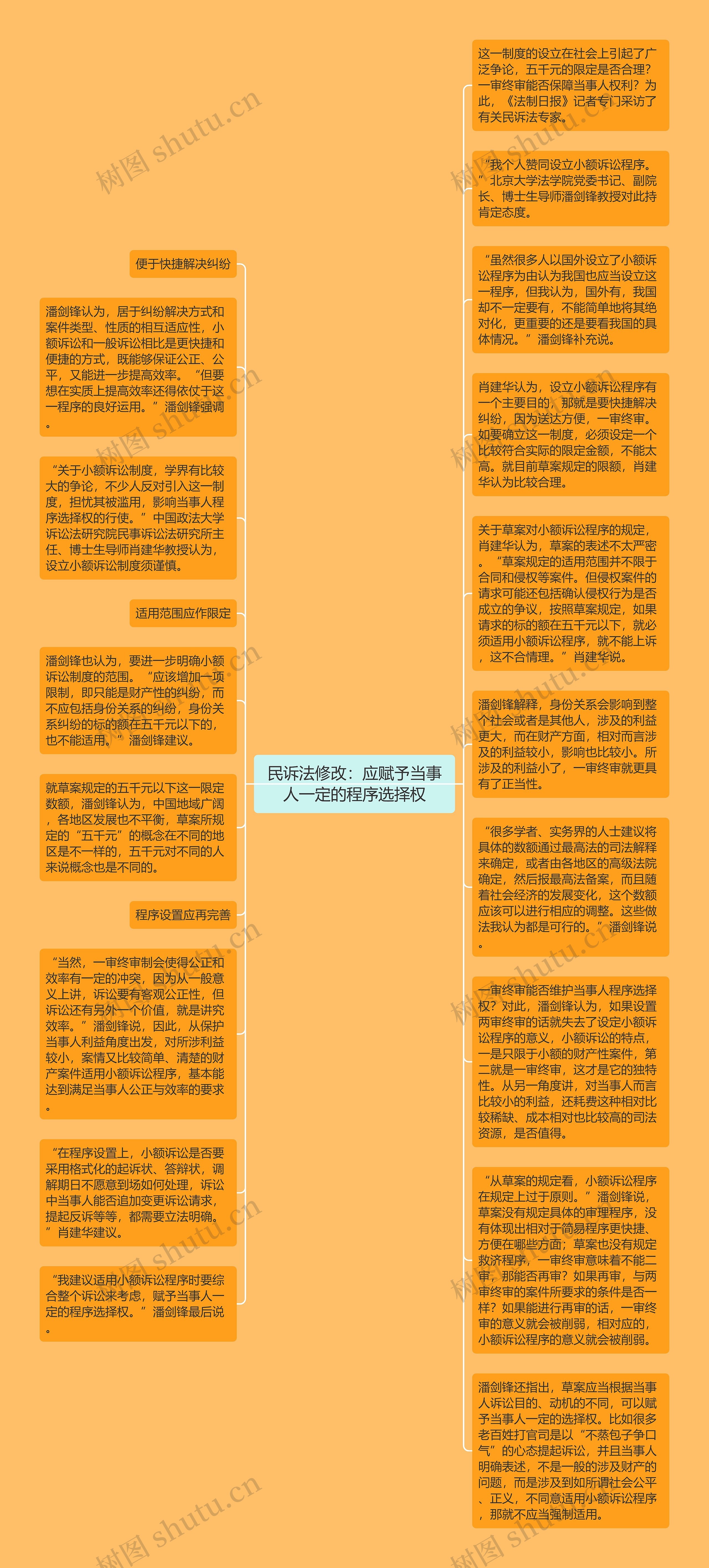 民诉法修改：应赋予当事人一定的程序选择权