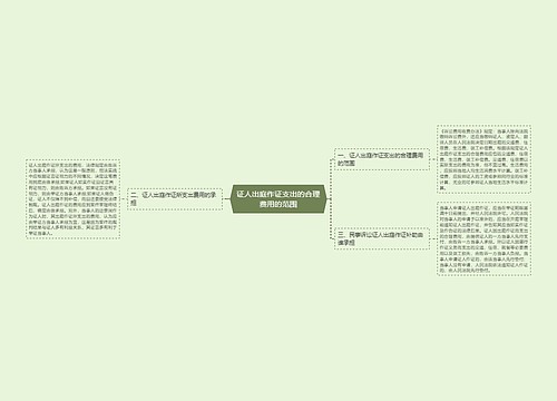证人出庭作证支出的合理费用的范围