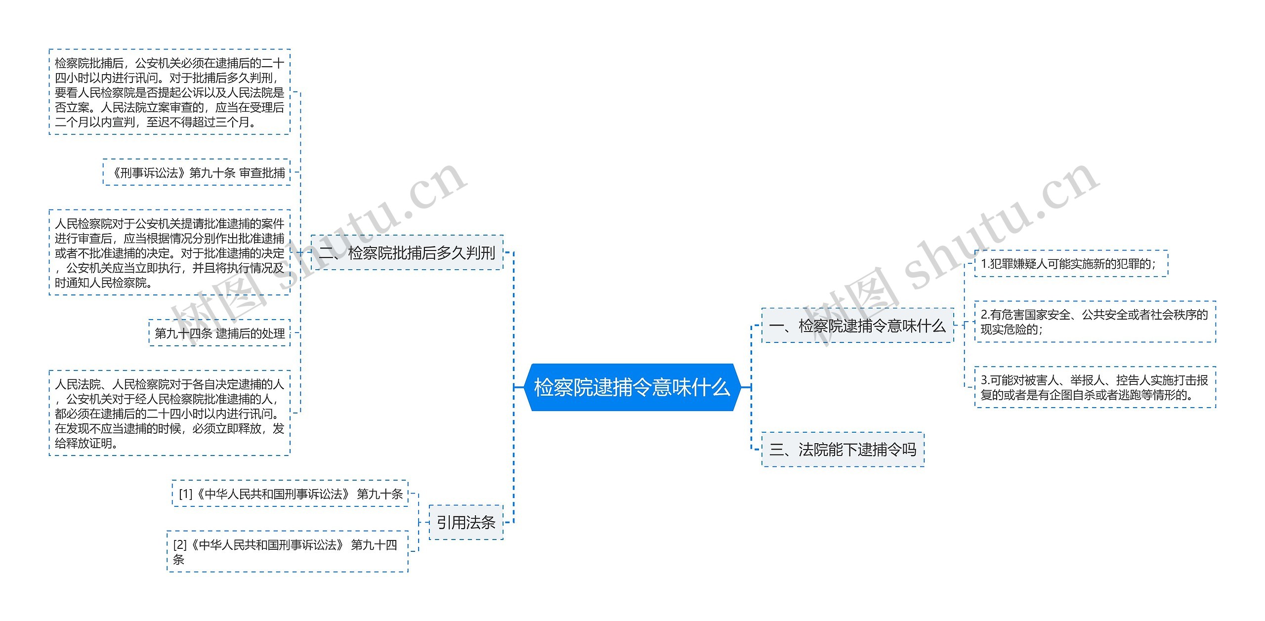 检察院逮捕令意味什么