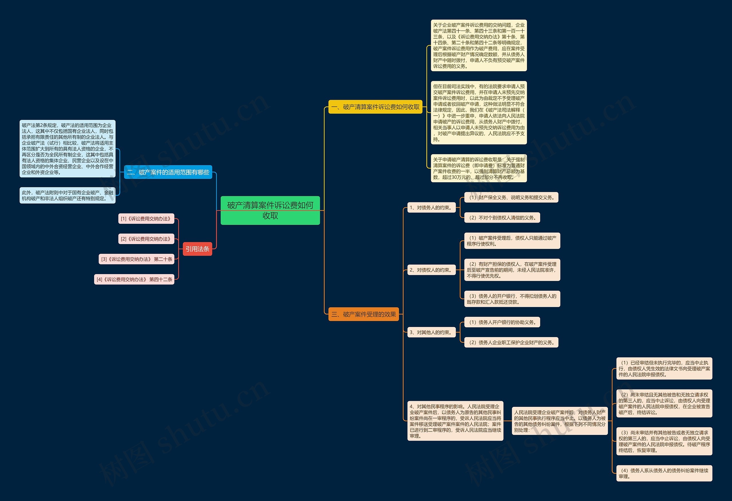 破产清算案件诉讼费如何收取 破产清算案件诉讼费如何收取