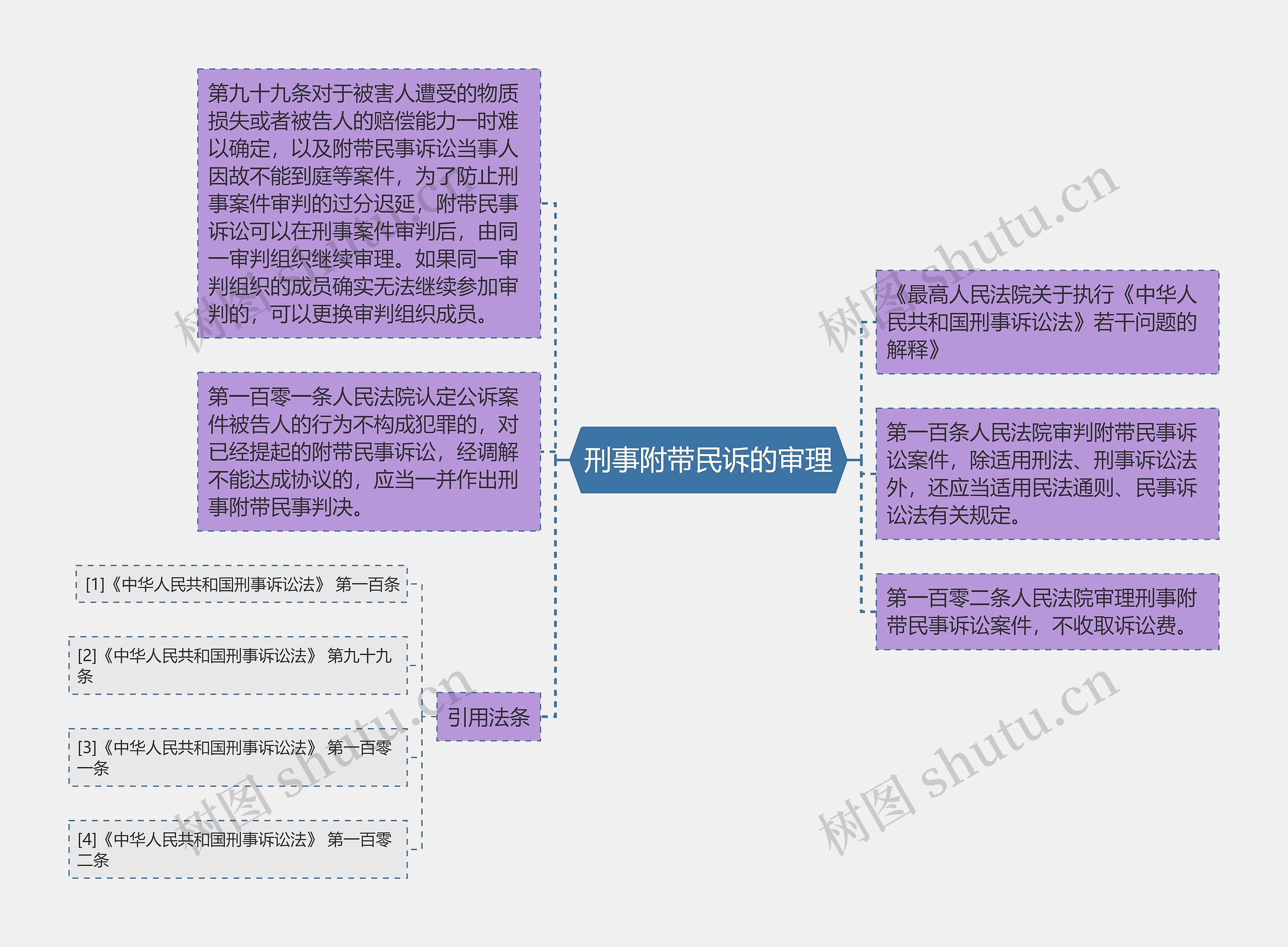 刑事附带民诉的审理