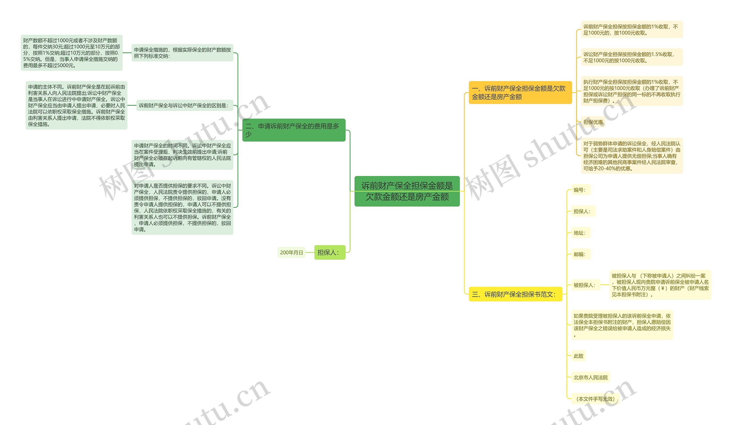 诉前财产保全担保金额是欠款金额还是房产金额 诉前财产保全担保金额是欠款金额还是房产金额