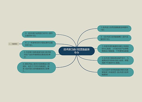 技术进口合同变更数据表申办