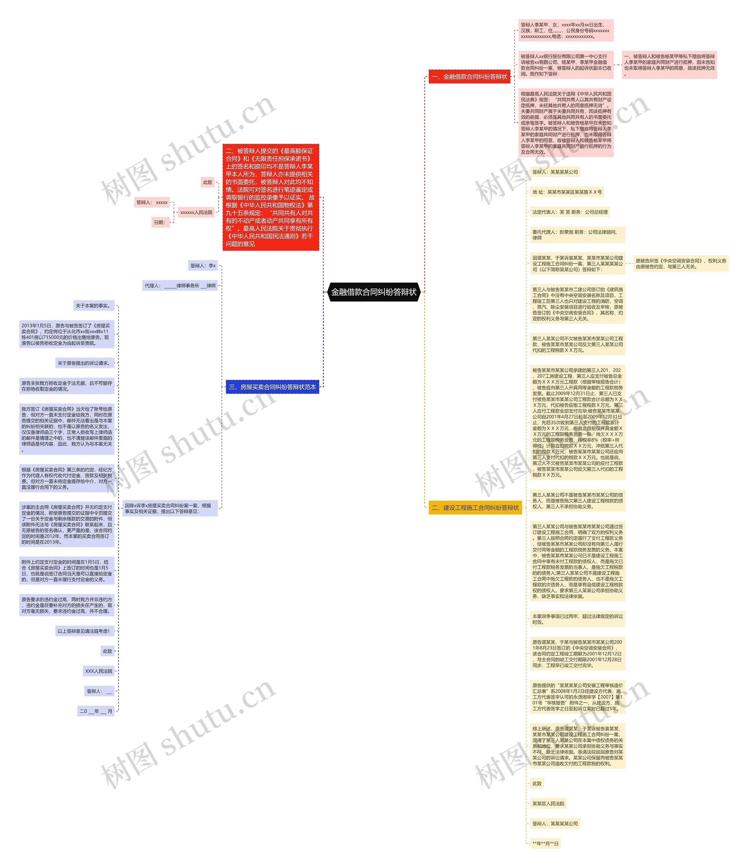 金融借款合同纠纷答辩状思维导图