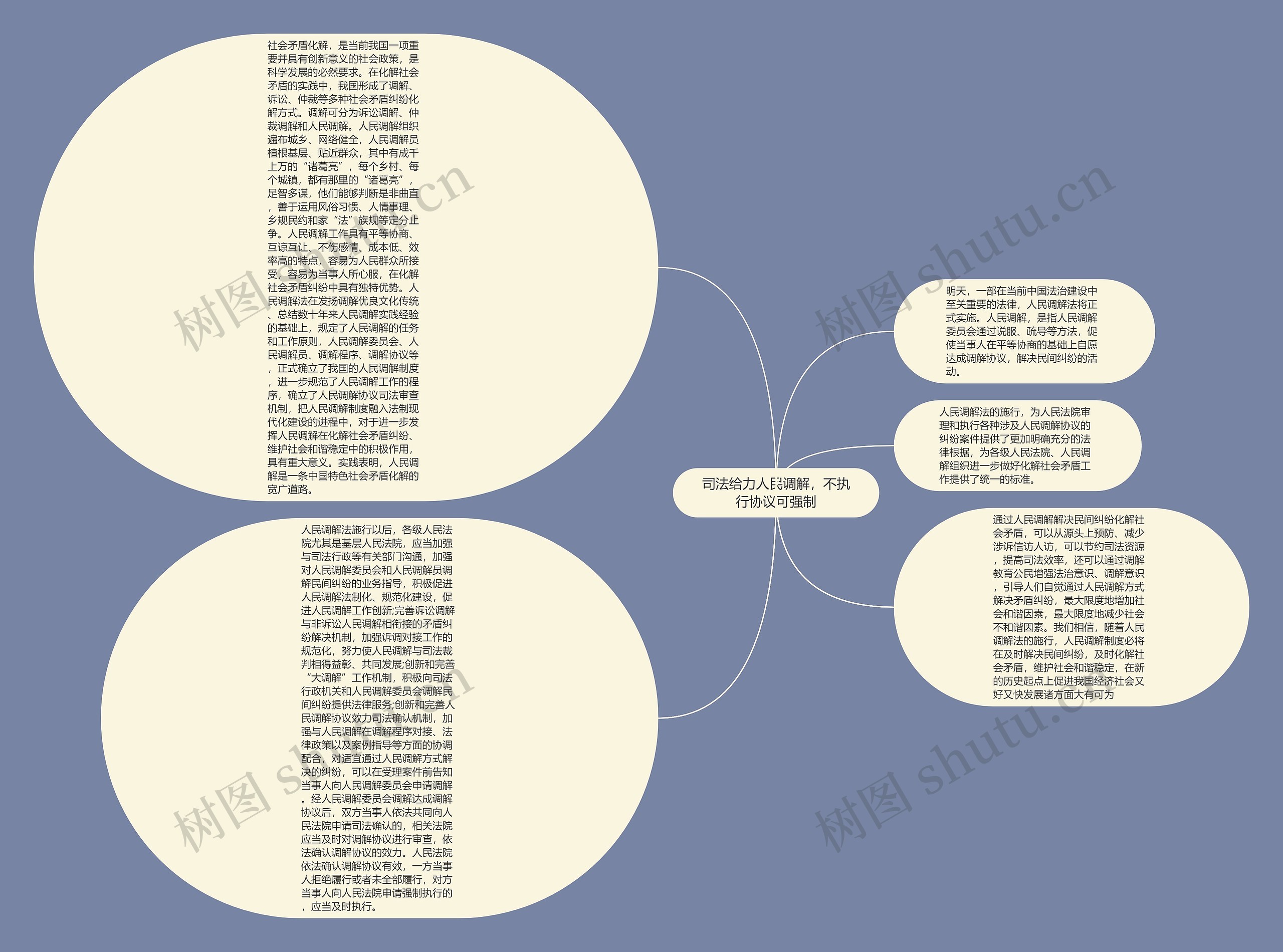 司法给力人民调解，不执行协议可强制思维导图
