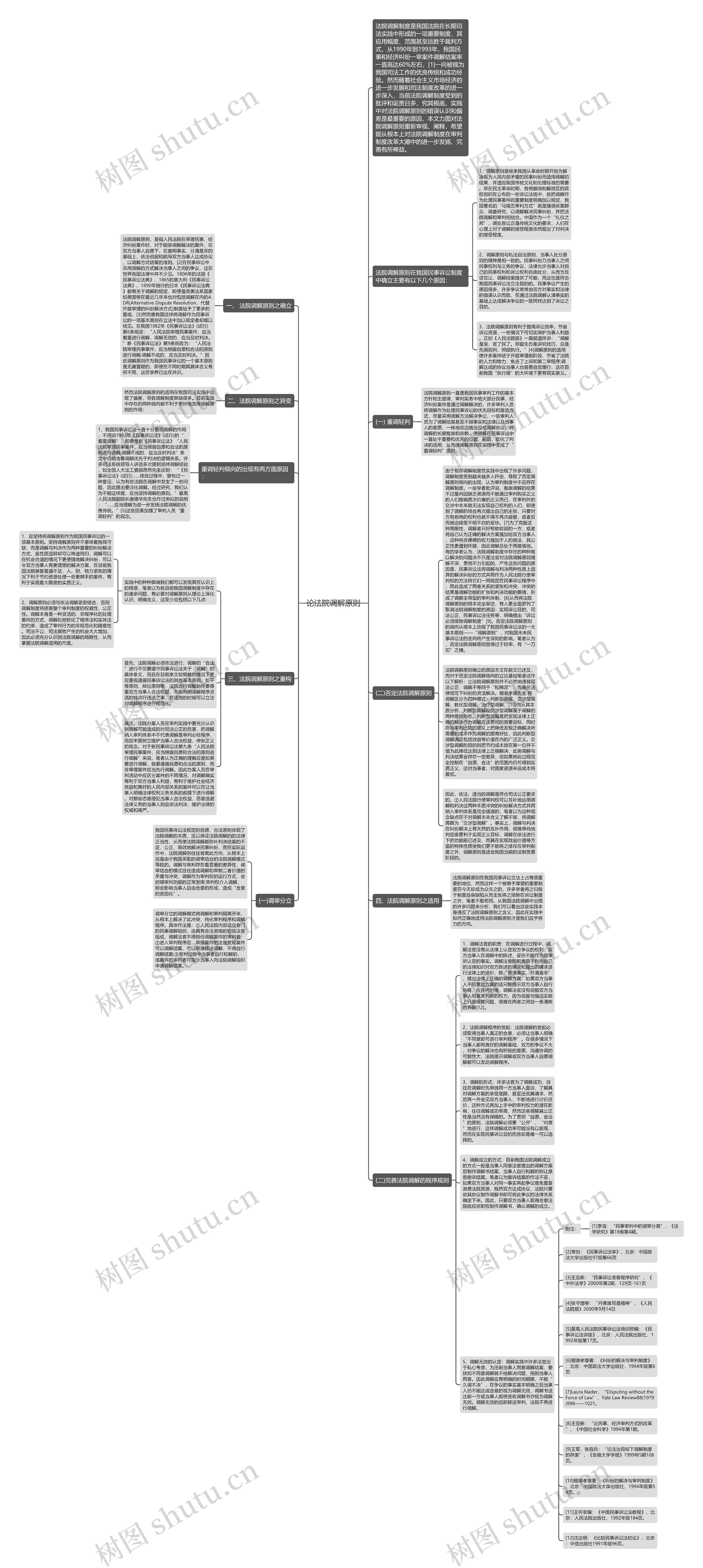 论法院调解原则思维导图