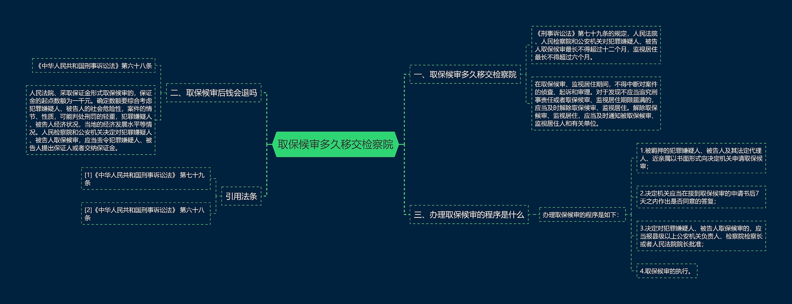 取保候审多久移交检察院