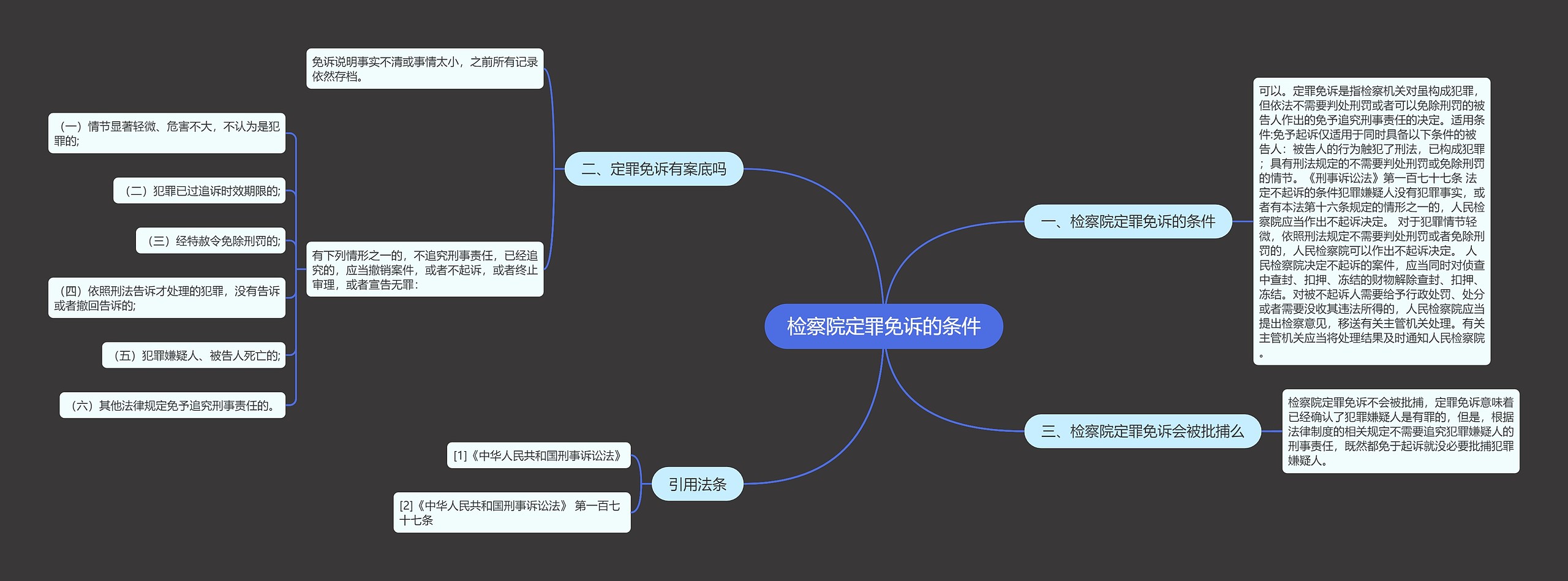 检察院定罪免诉的条件思维导图