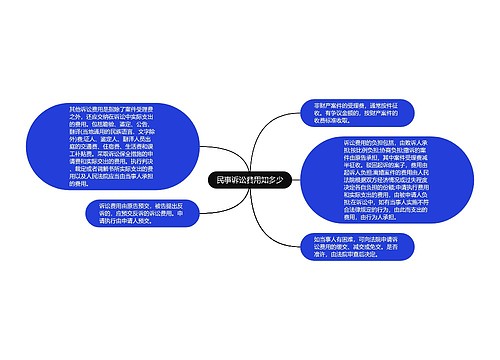 民事诉讼费用知多少