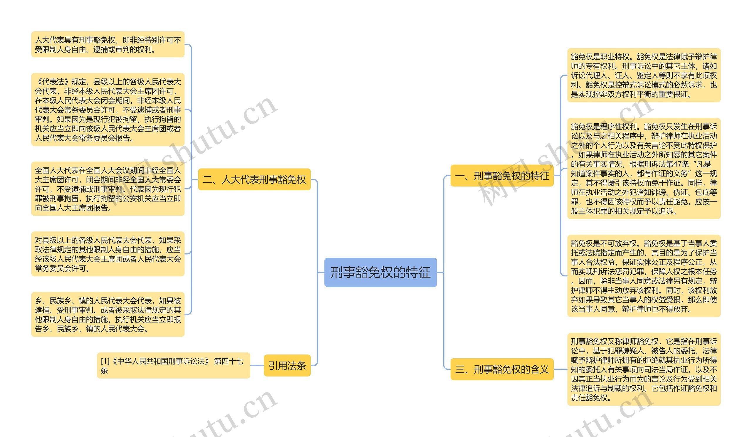 刑事豁免权的特征思维导图