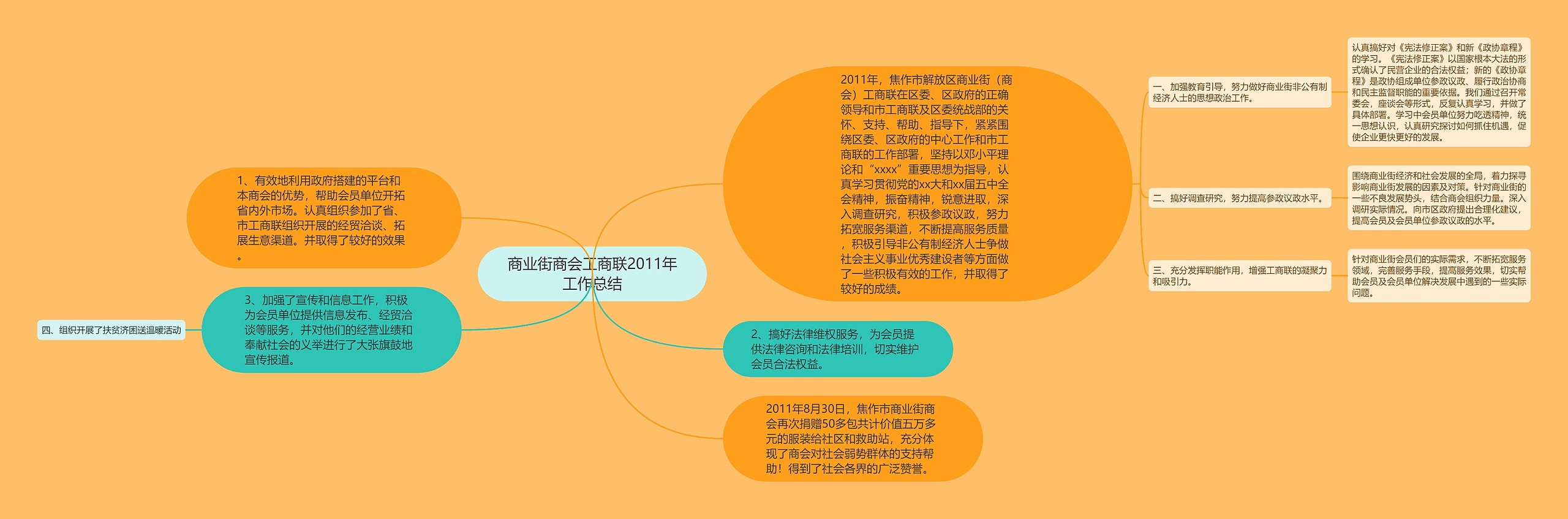 商业街商会工商联2011年工作总结