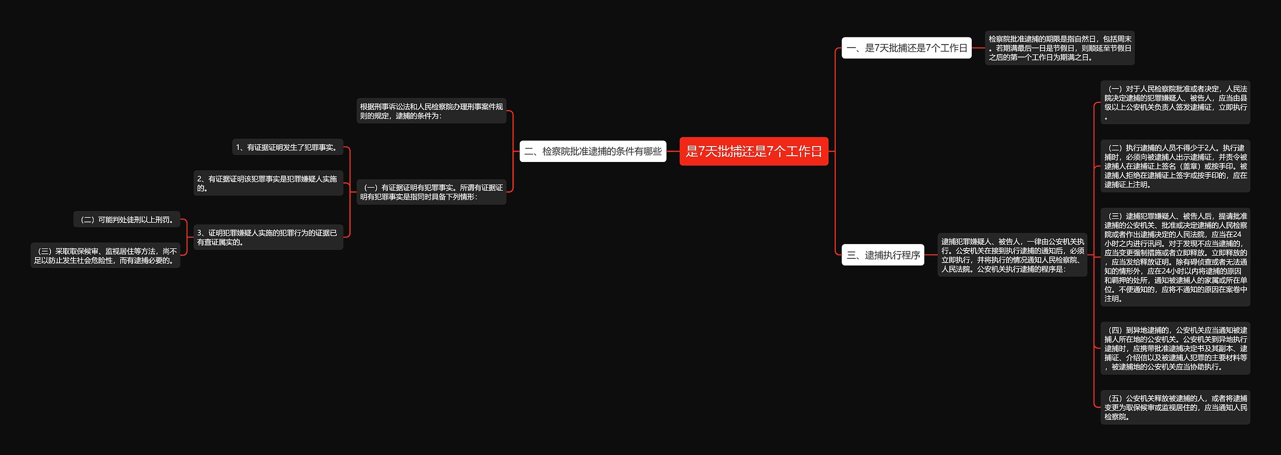 是7天批捕还是7个工作日