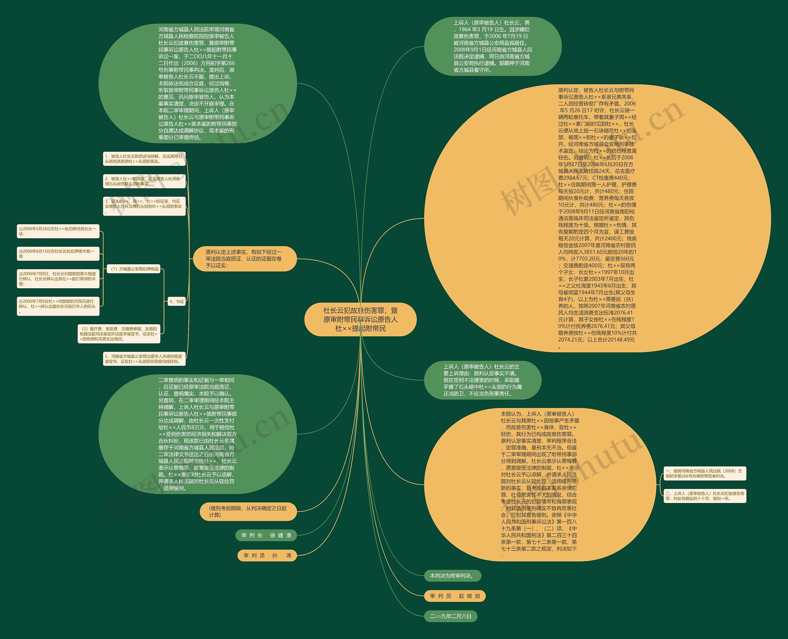 杜长云犯故意伤害罪，暨原审附带民事诉讼原告人杜××提起附带民思维导图