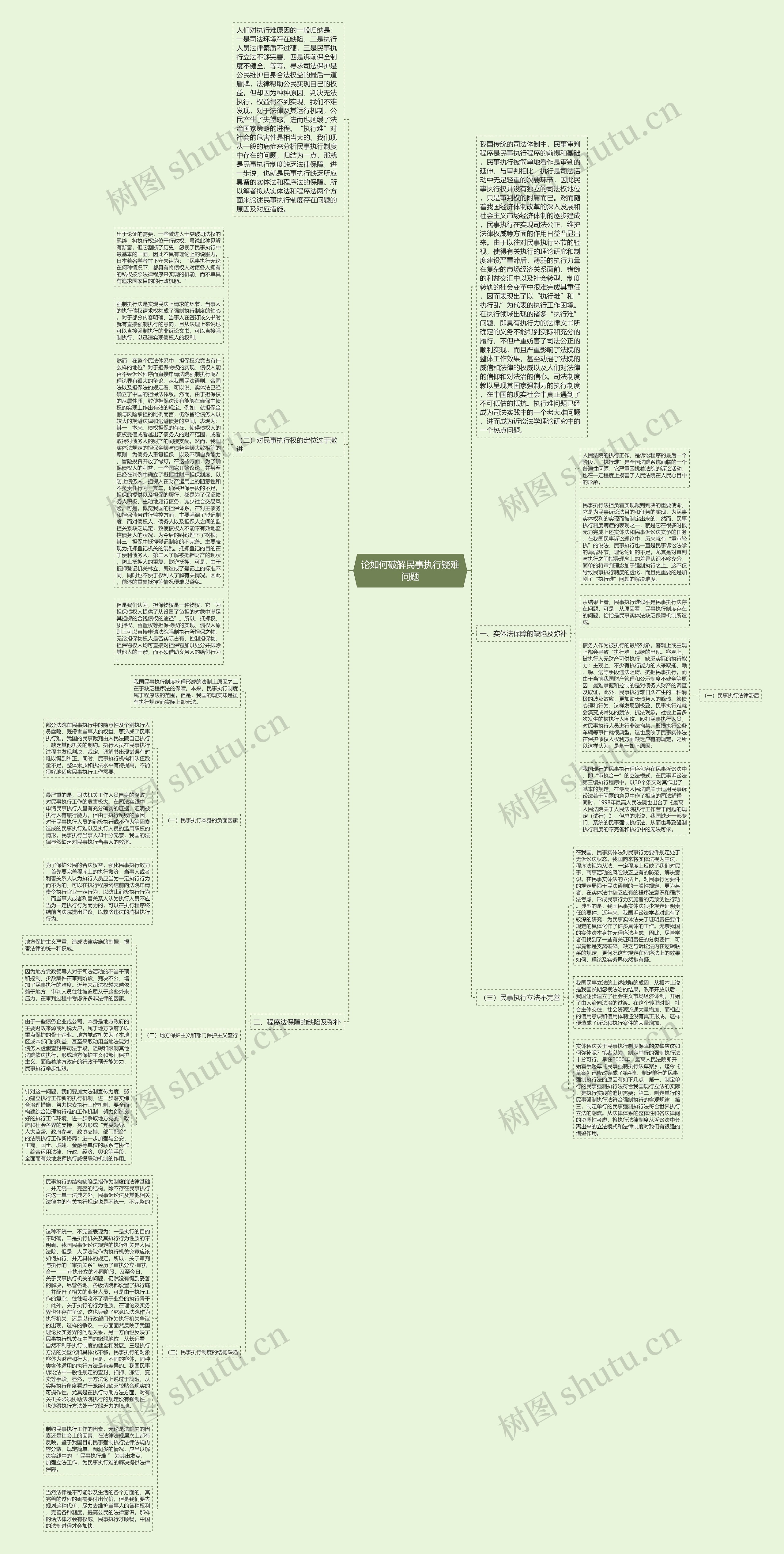 论如何破解民事执行疑难问题思维导图