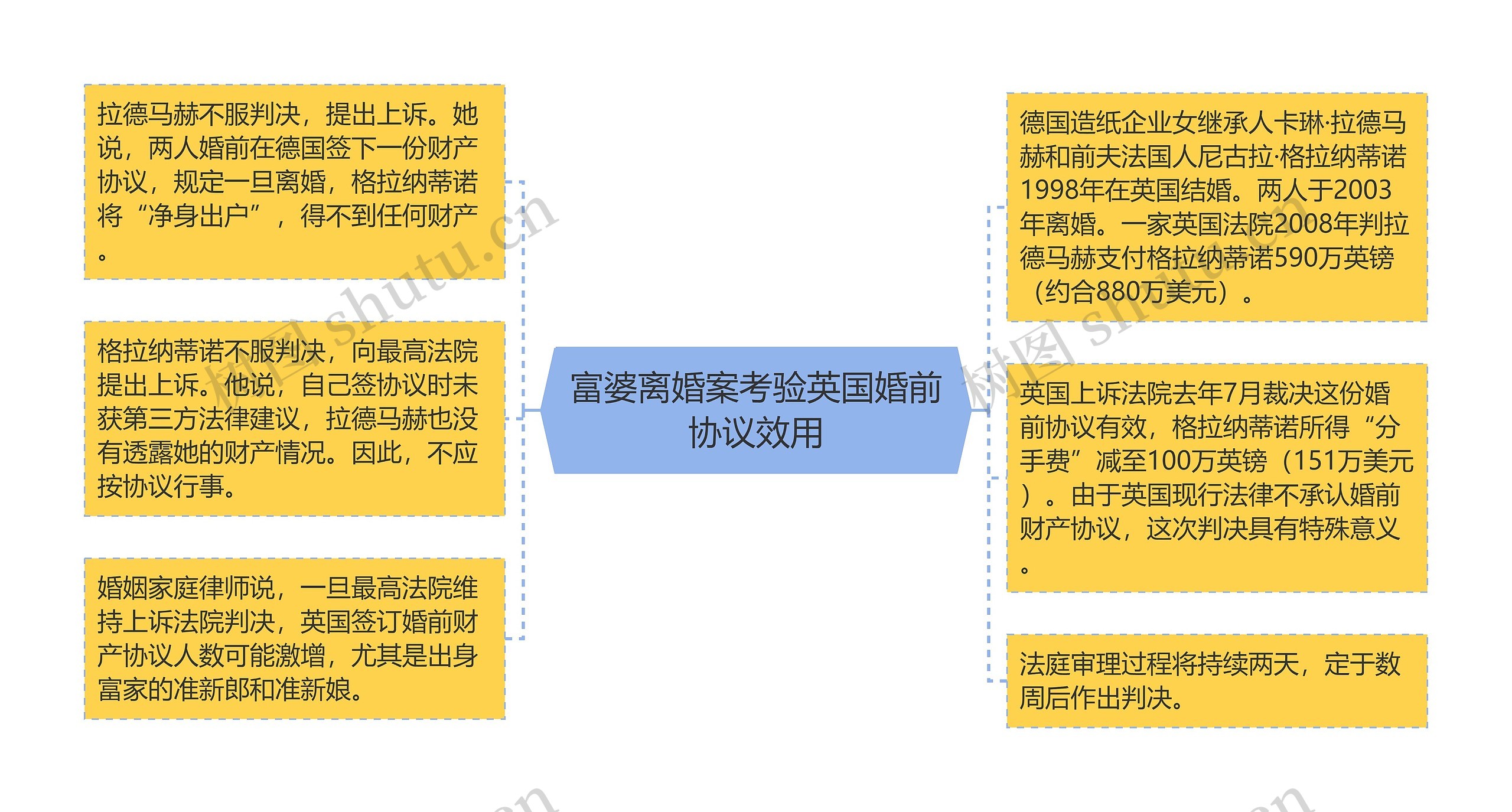 富婆离婚案考验英国婚前协议效用