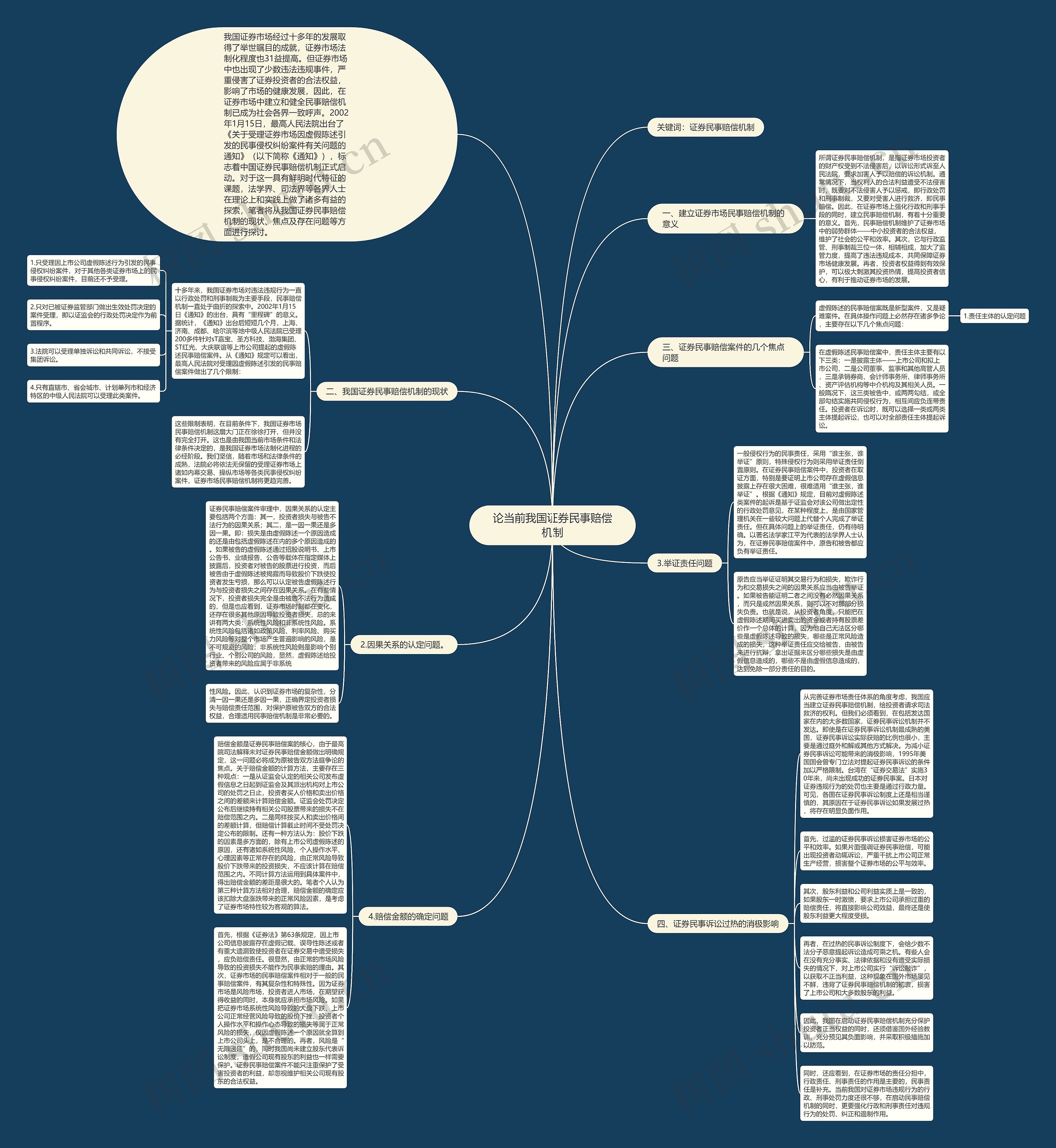 论当前我国证券民事赔偿机制思维导图