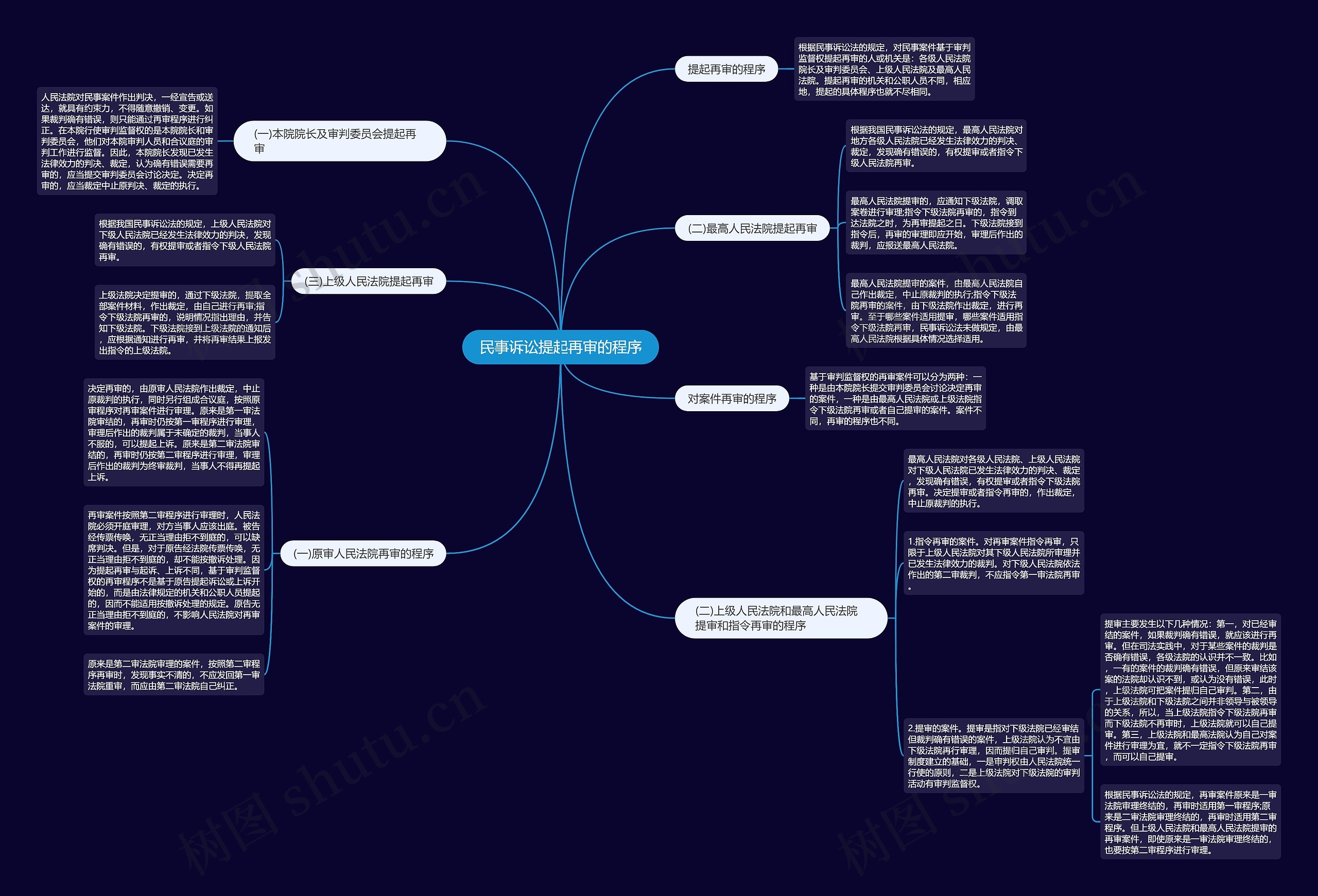 民事诉讼提起再审的程序 民事诉讼提起再审的程序