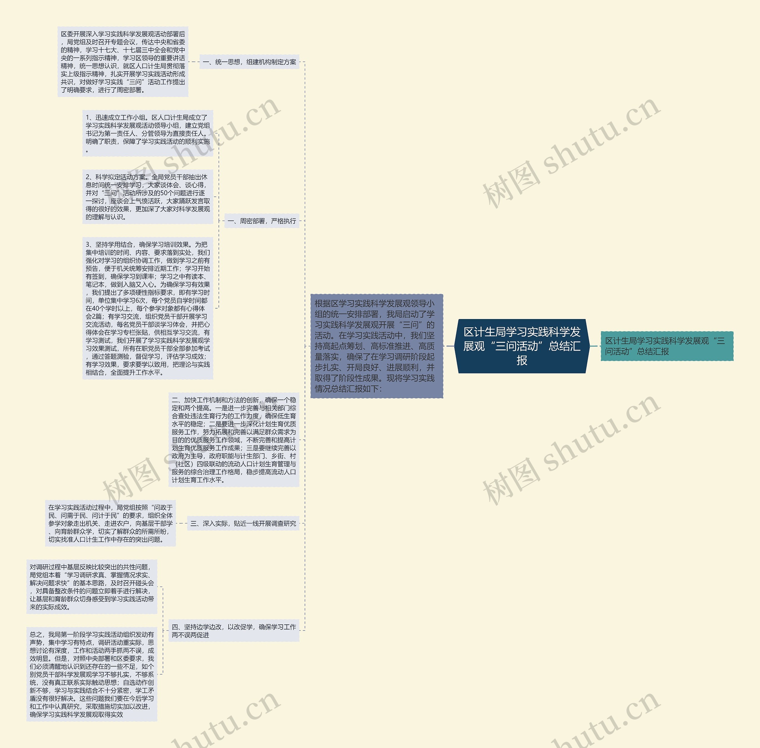 区计生局学习实践科学发展观“三问活动”总结汇报 区计生局学习实践科学发展观“三问活动”总结汇报