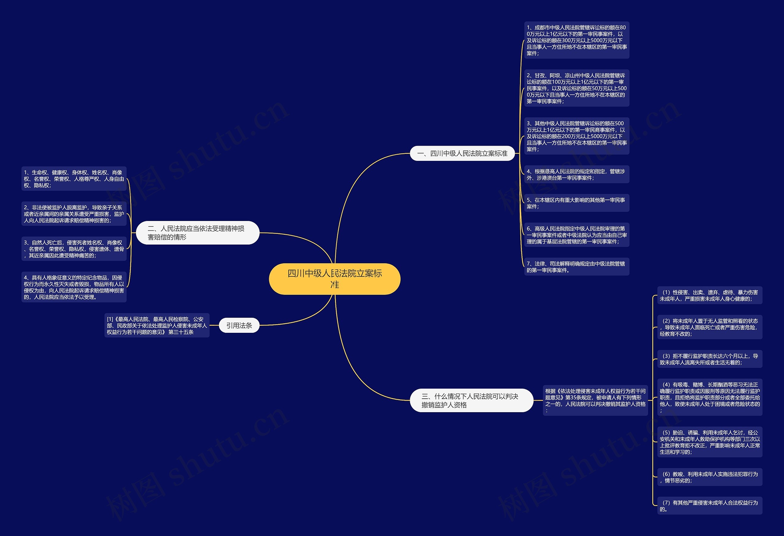 四川中级人民法院立案标准 四川中级人民法院立案标准