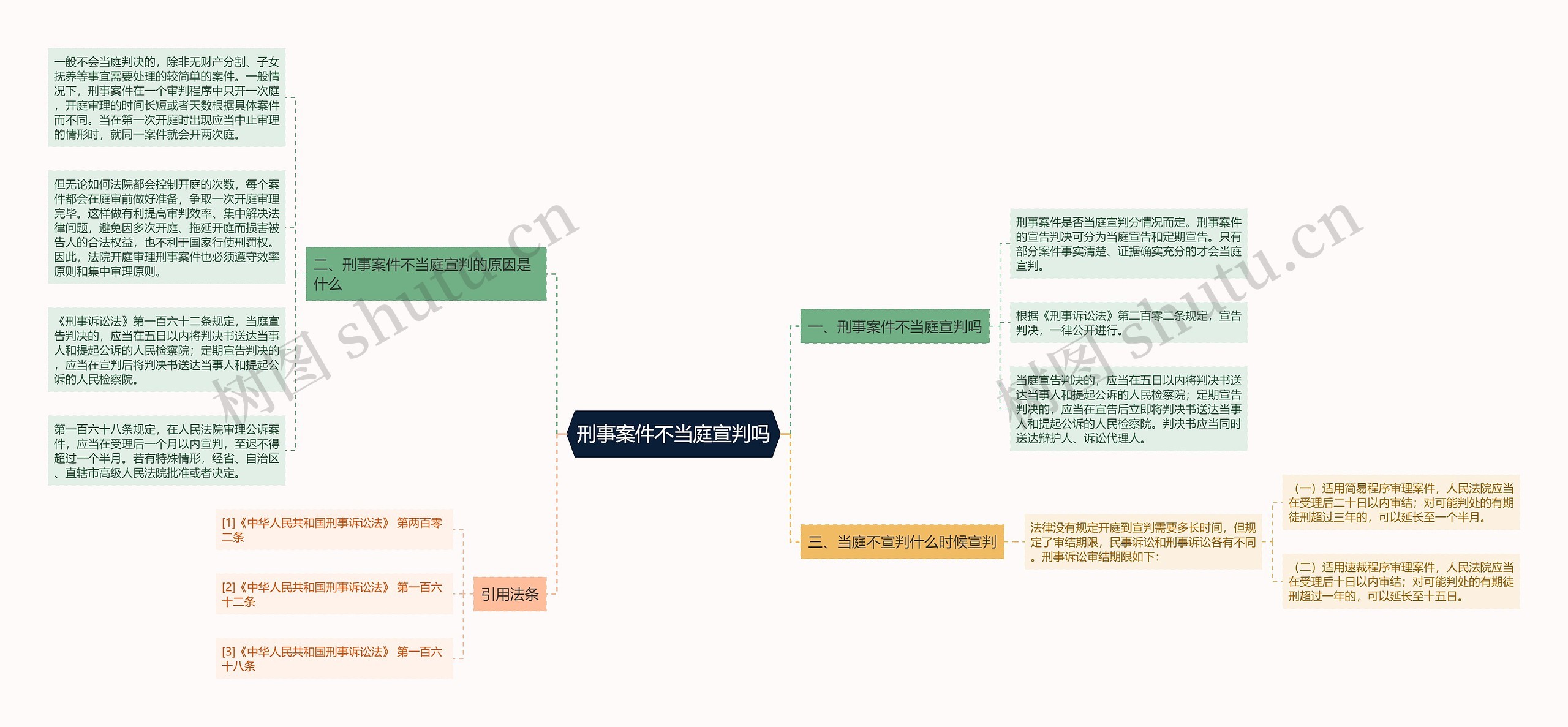 刑事案件不当庭宣判吗