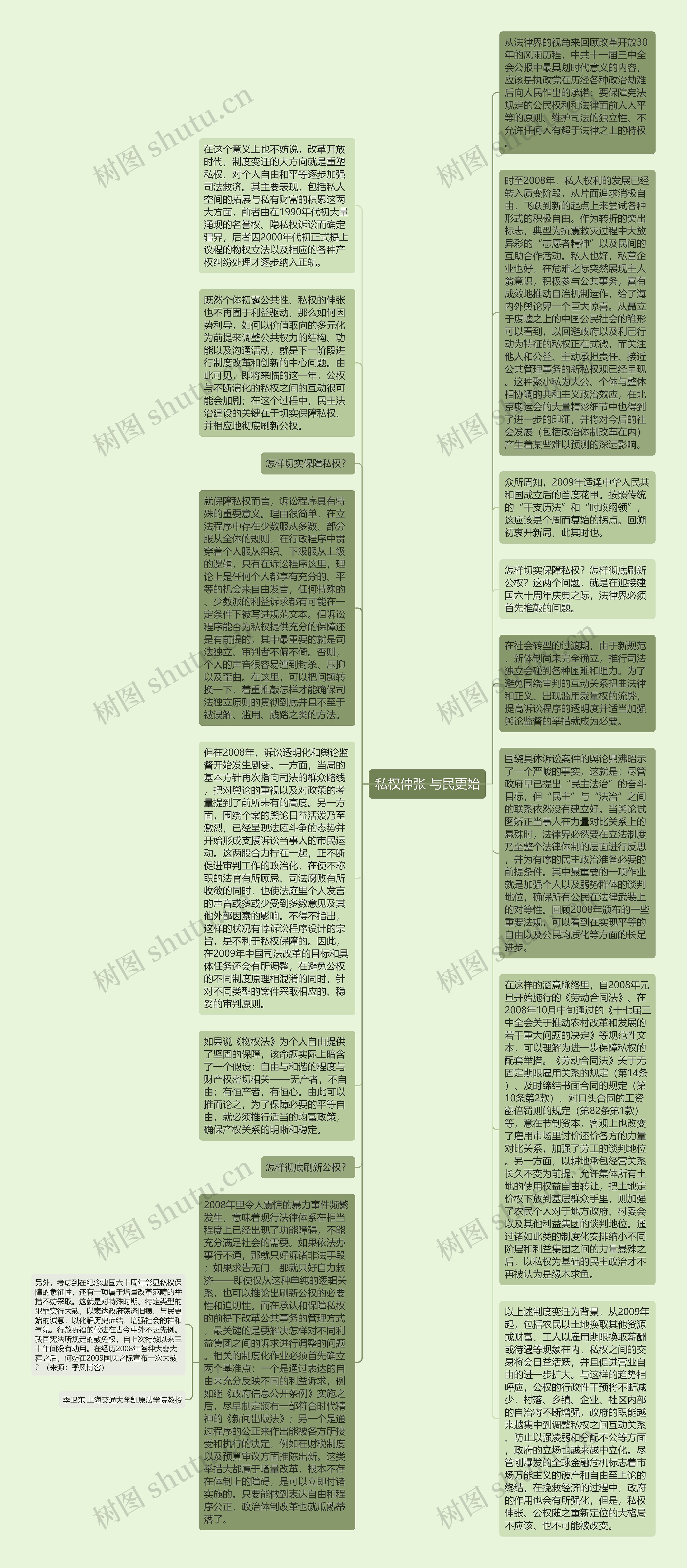 私权伸张 与民更始