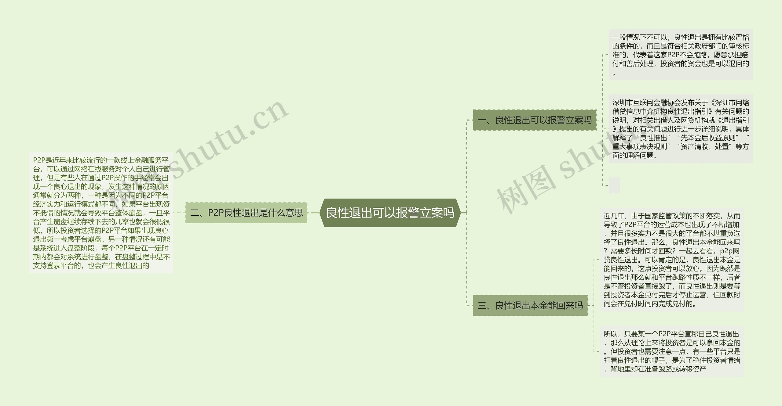 良性退出可以报警立案吗